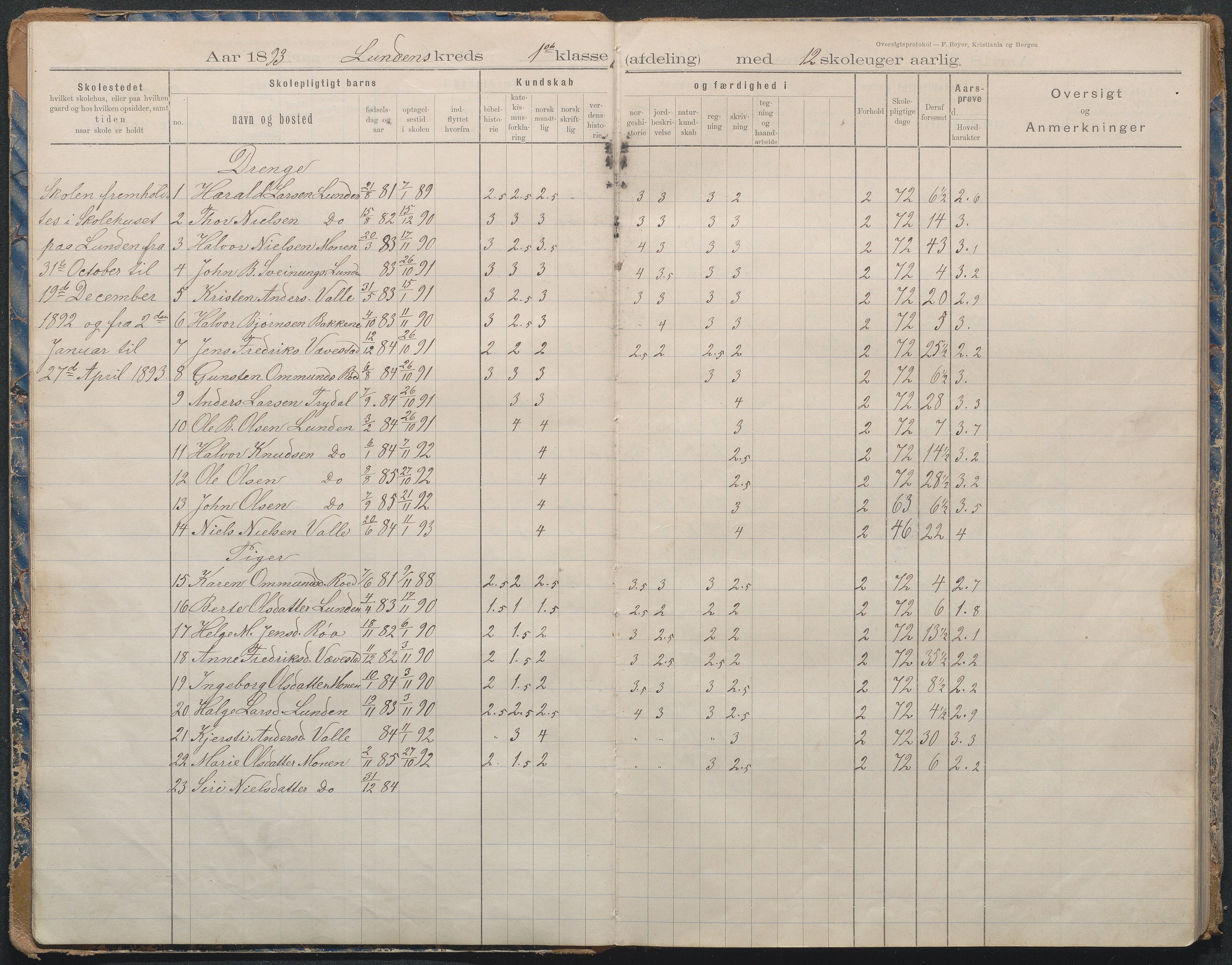 Gjerstad Kommune, Lunden Skole, AAKS/KA0911-550b/F02/L0002: Karakterprotokoll, 1892-1966