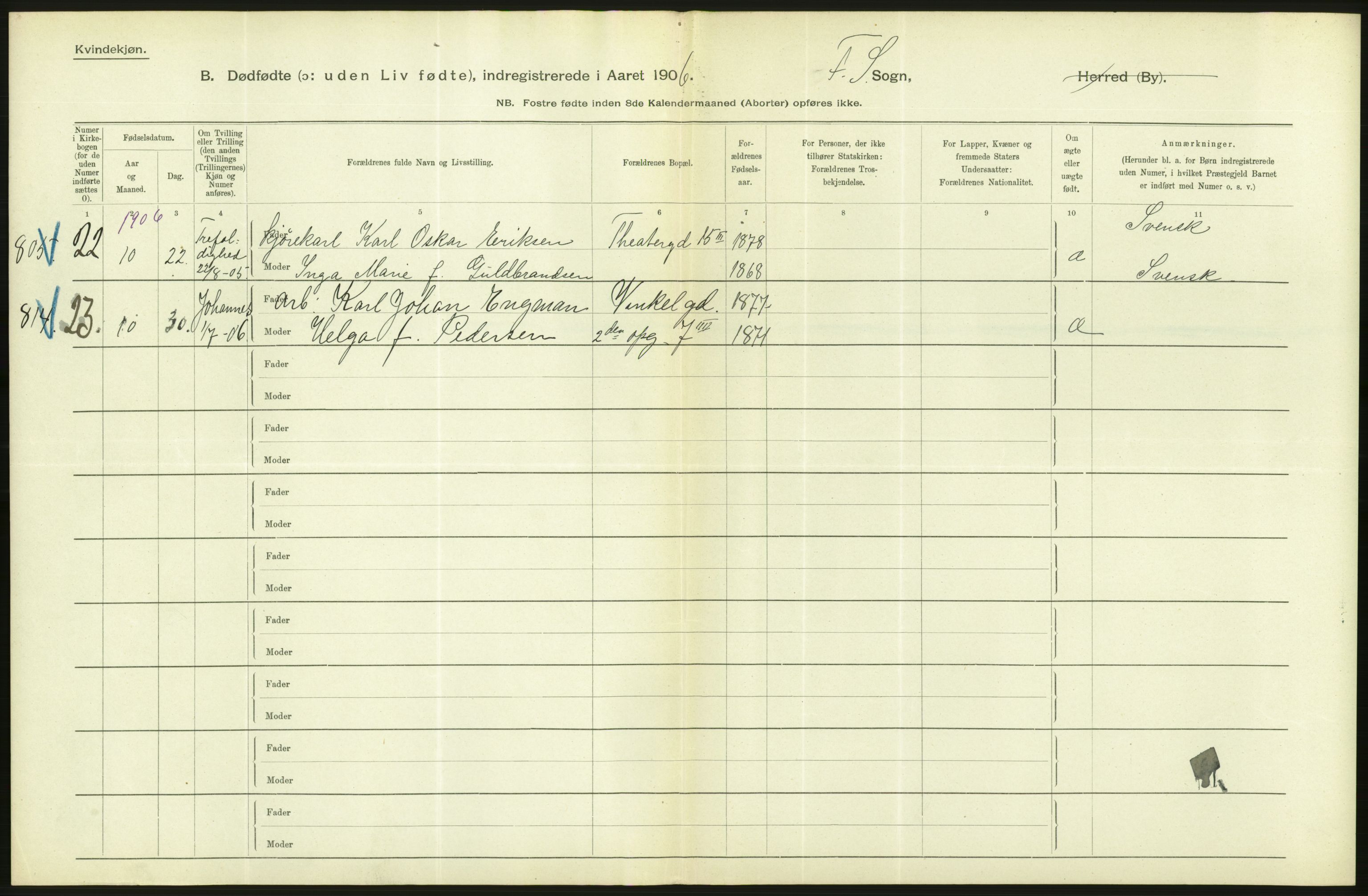 Statistisk sentralbyrå, Sosiodemografiske emner, Befolkning, RA/S-2228/D/Df/Dfa/Dfad/L0010: Kristiania: Døde, dødfødte, 1906, s. 60