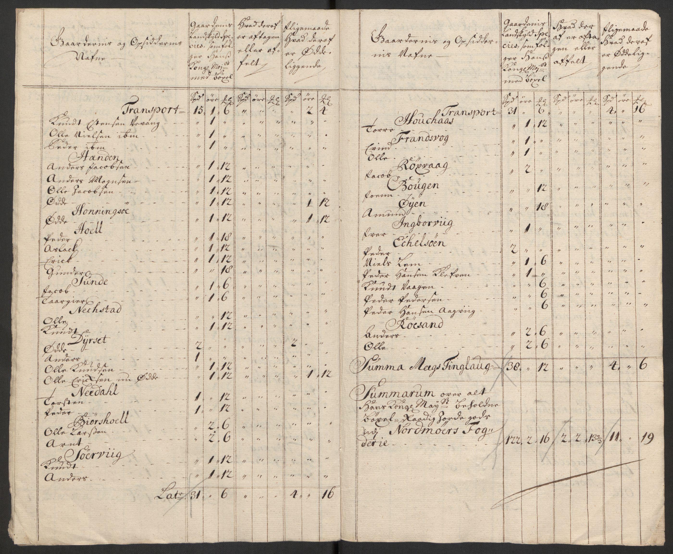 Rentekammeret inntil 1814, Reviderte regnskaper, Fogderegnskap, AV/RA-EA-4092/R56/L3754: Fogderegnskap Nordmøre, 1721, s. 188