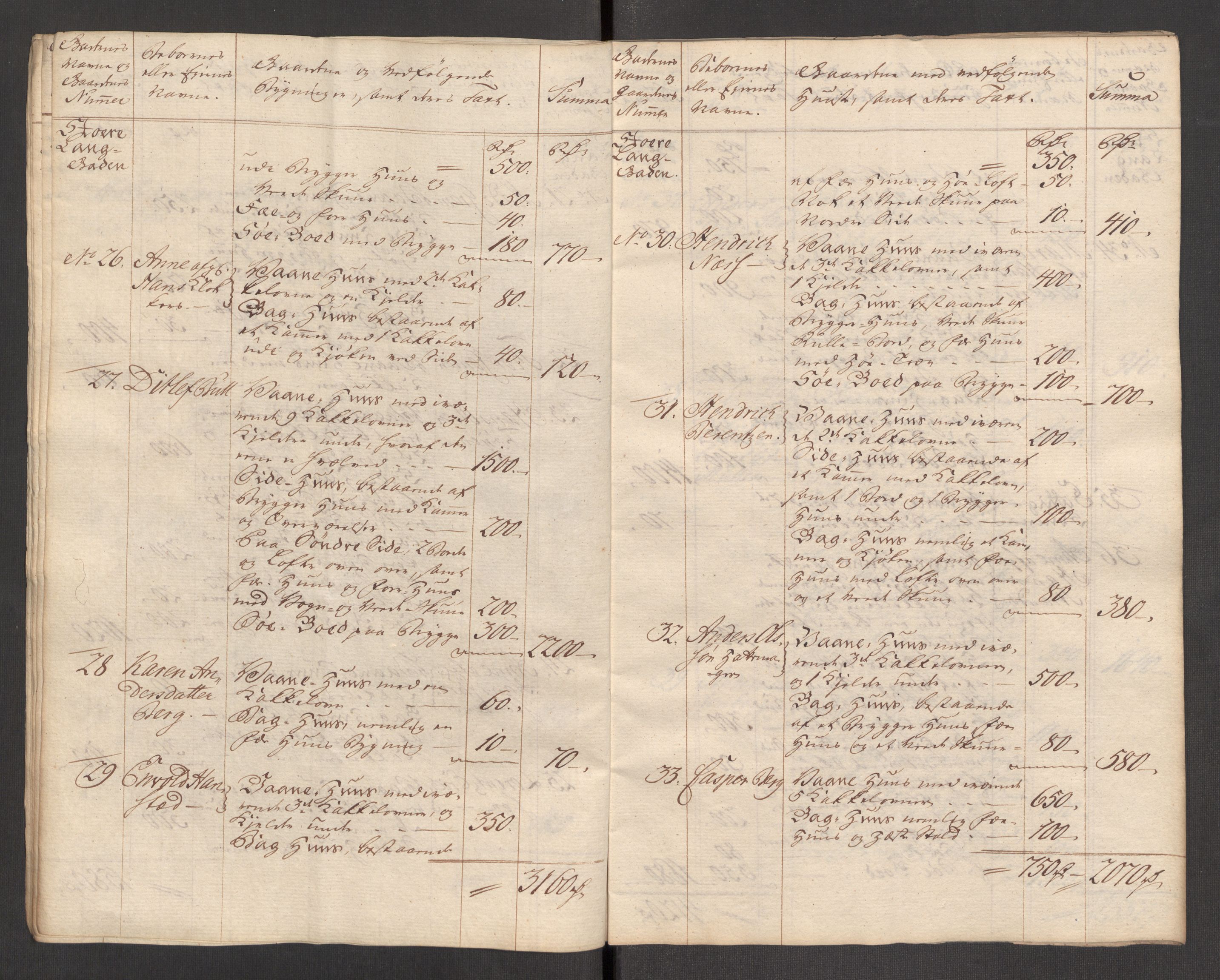 Kommersekollegiet, Brannforsikringskontoret 1767-1814, AV/RA-EA-5458/F/Fa/L0056/0001: Tønsberg / Branntakstprotokoll, 1765, s. 8