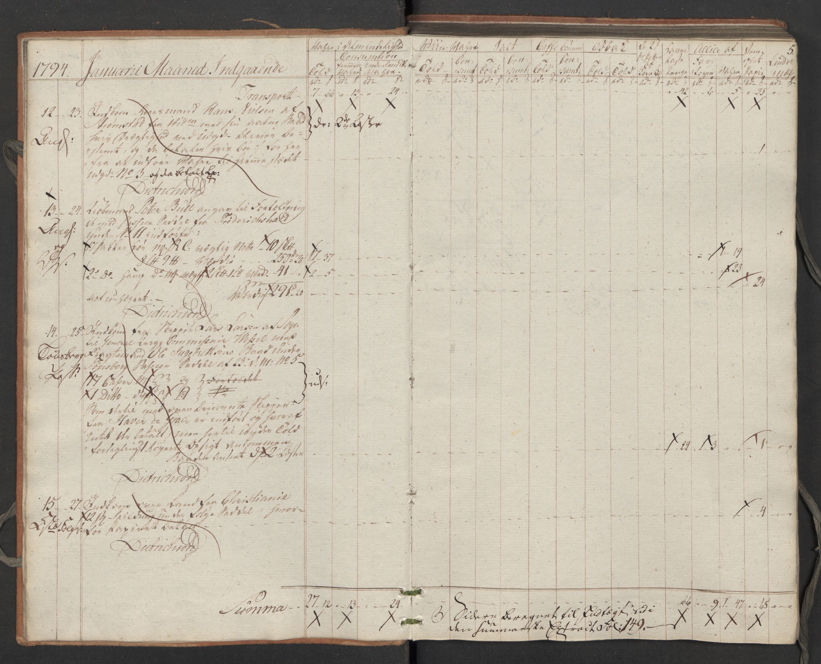 Generaltollkammeret, tollregnskaper, RA/EA-5490/R02/L0115/0001: Tollregnskaper Fredrikstad / Inngående tollbok, 1794, s. 4b-5a