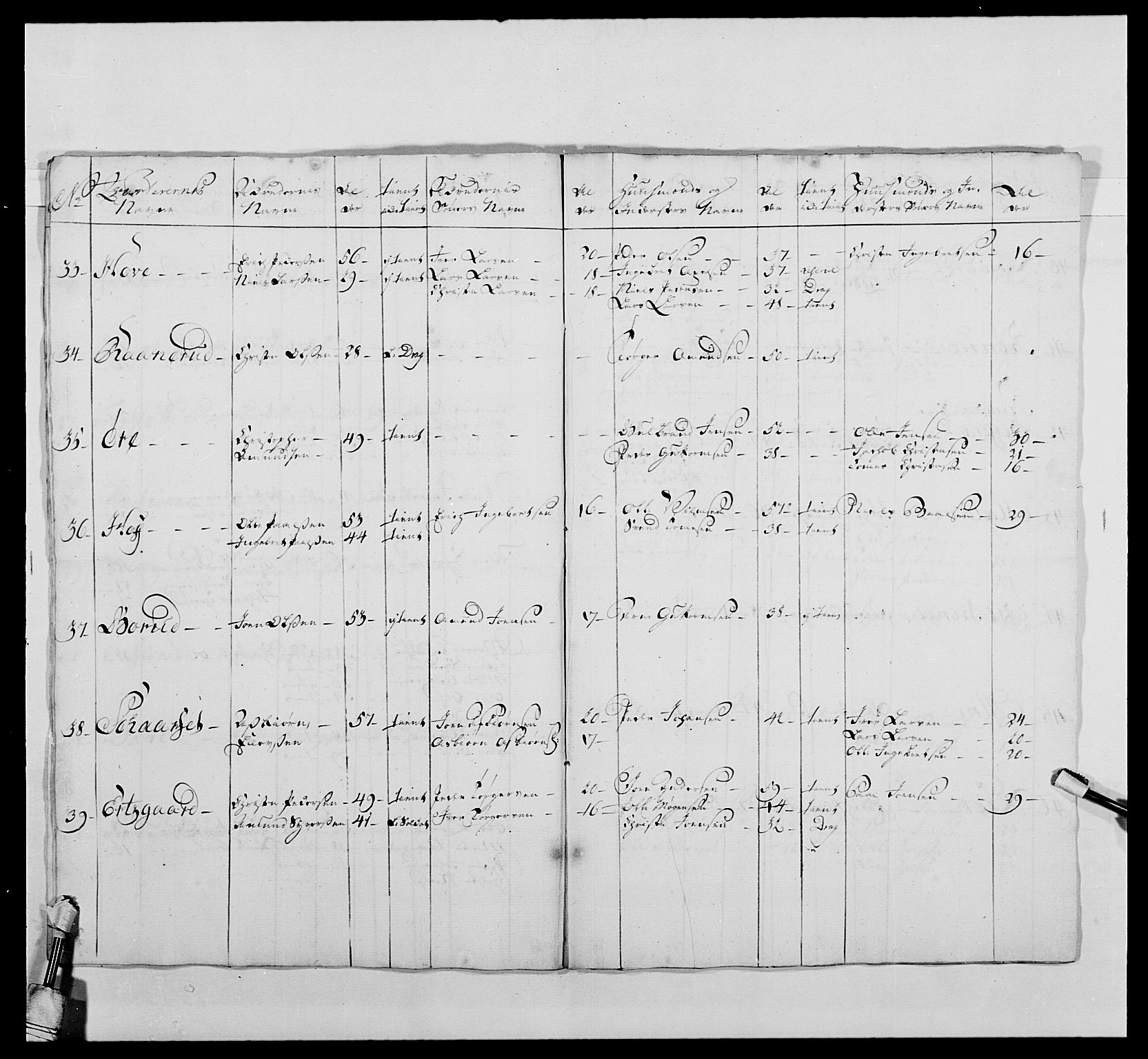 Kommanderende general (KG I) med Det norske krigsdirektorium, AV/RA-EA-5419/E/Ea/L0479: 3. Sønnafjelske dragonregiment, 1756-1760, s. 486