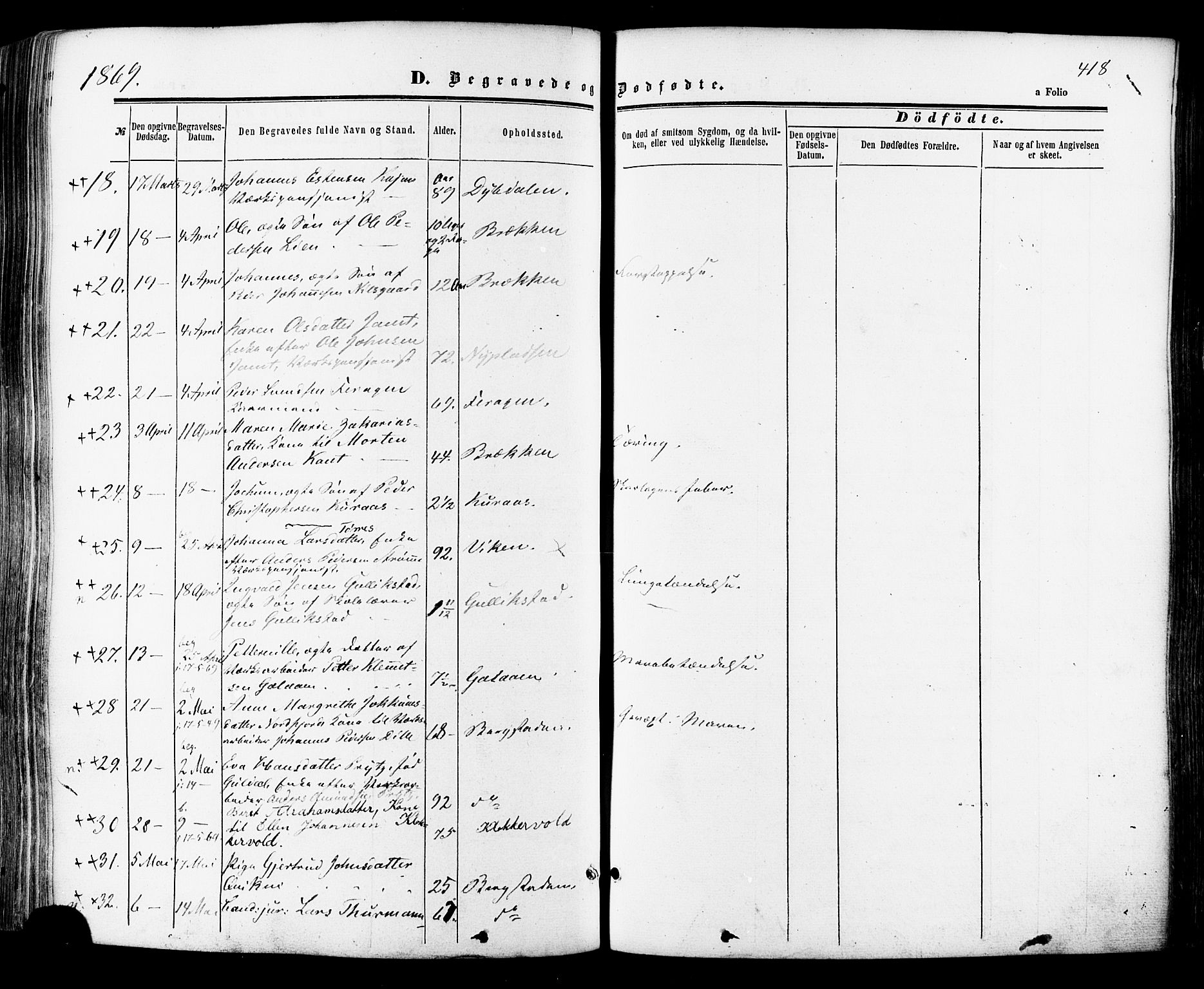 Ministerialprotokoller, klokkerbøker og fødselsregistre - Sør-Trøndelag, SAT/A-1456/681/L0932: Ministerialbok nr. 681A10, 1860-1878, s. 418