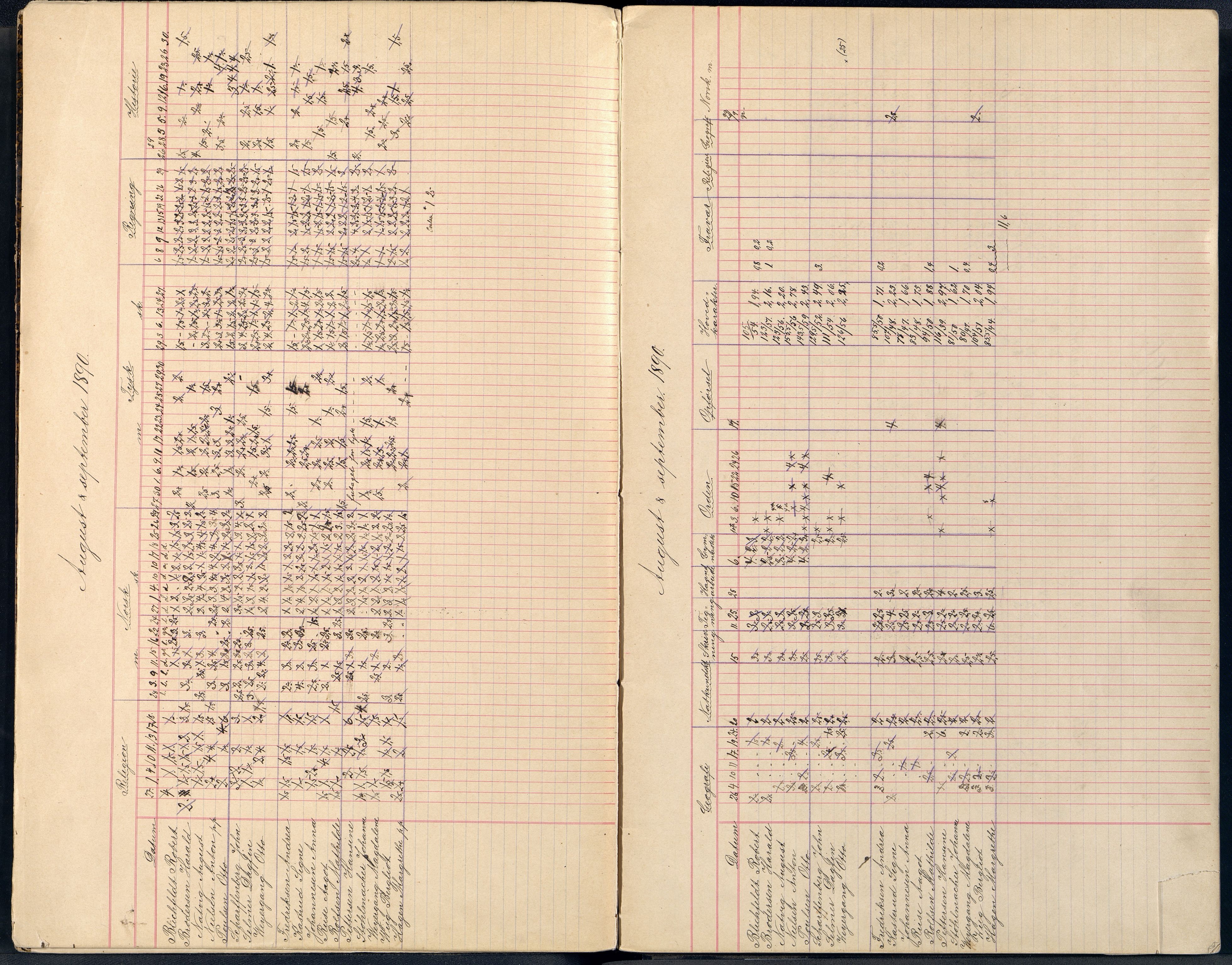 Mandal By - Borgerskolen/Middelskolen/Høiere Allmenskole, ARKSOR/1002MG550/I/L0010: Dagbok (d), 1890-1892