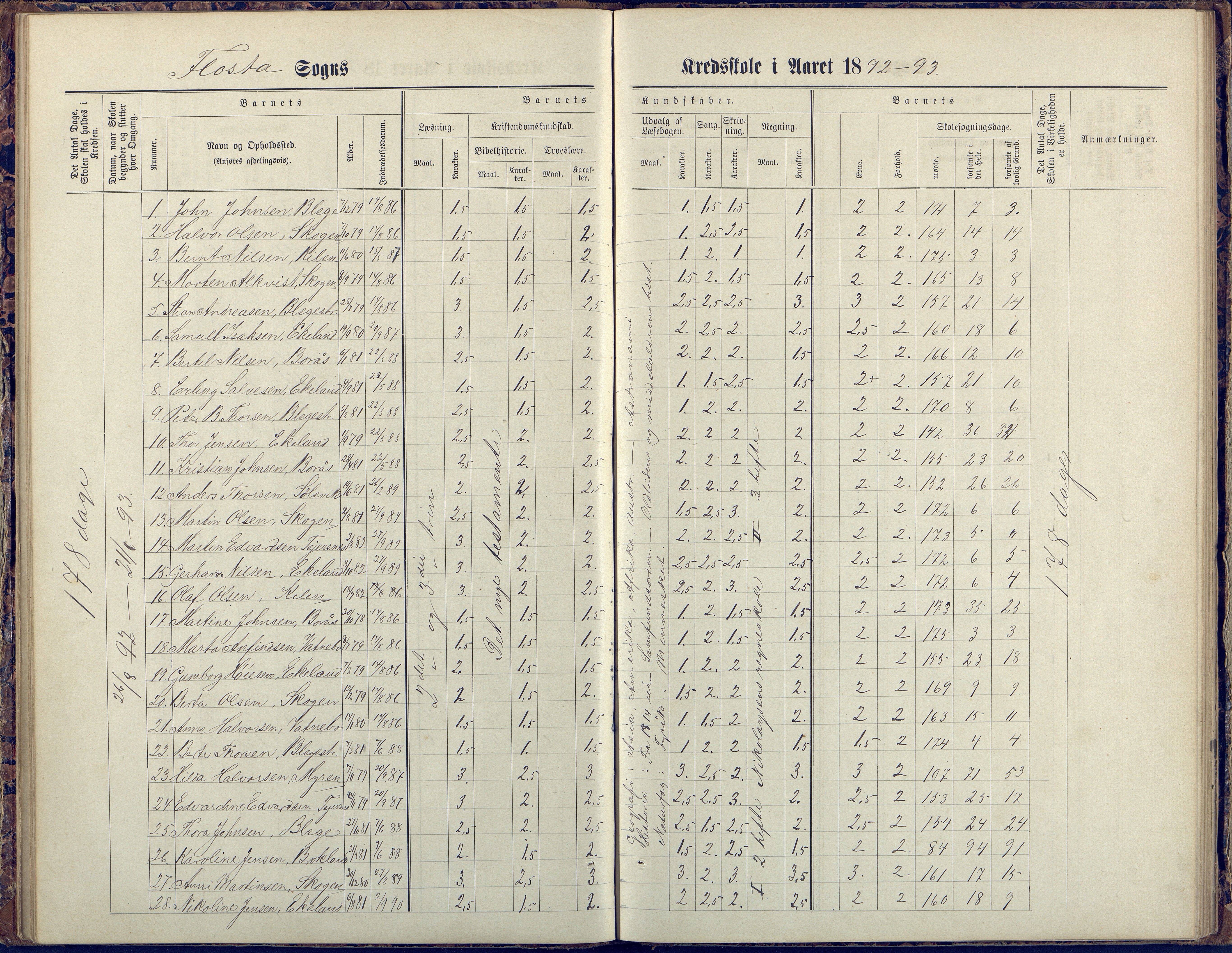 Flosta kommune, Vatnebu skole, AAKS/KA0916-550d/F3/L0002: Skoleprotokoll, 1878-1906