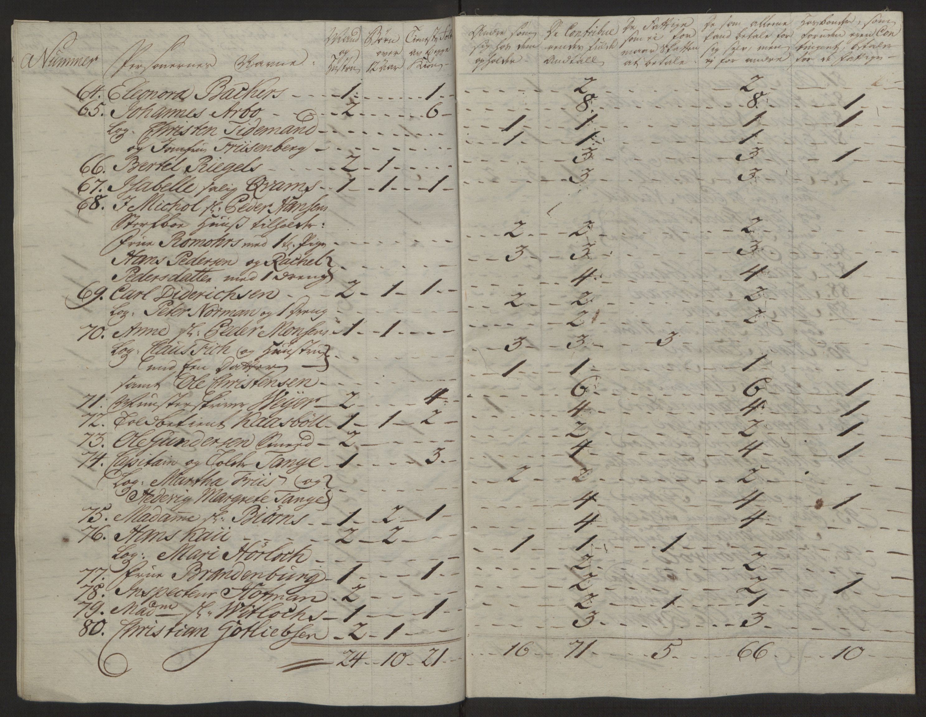 Rentekammeret inntil 1814, Reviderte regnskaper, Byregnskaper, AV/RA-EA-4066/R/Rg/L0144/0001: [G4] Kontribusjonsregnskap / Ekstraskatt, 1762-1767, s. 343