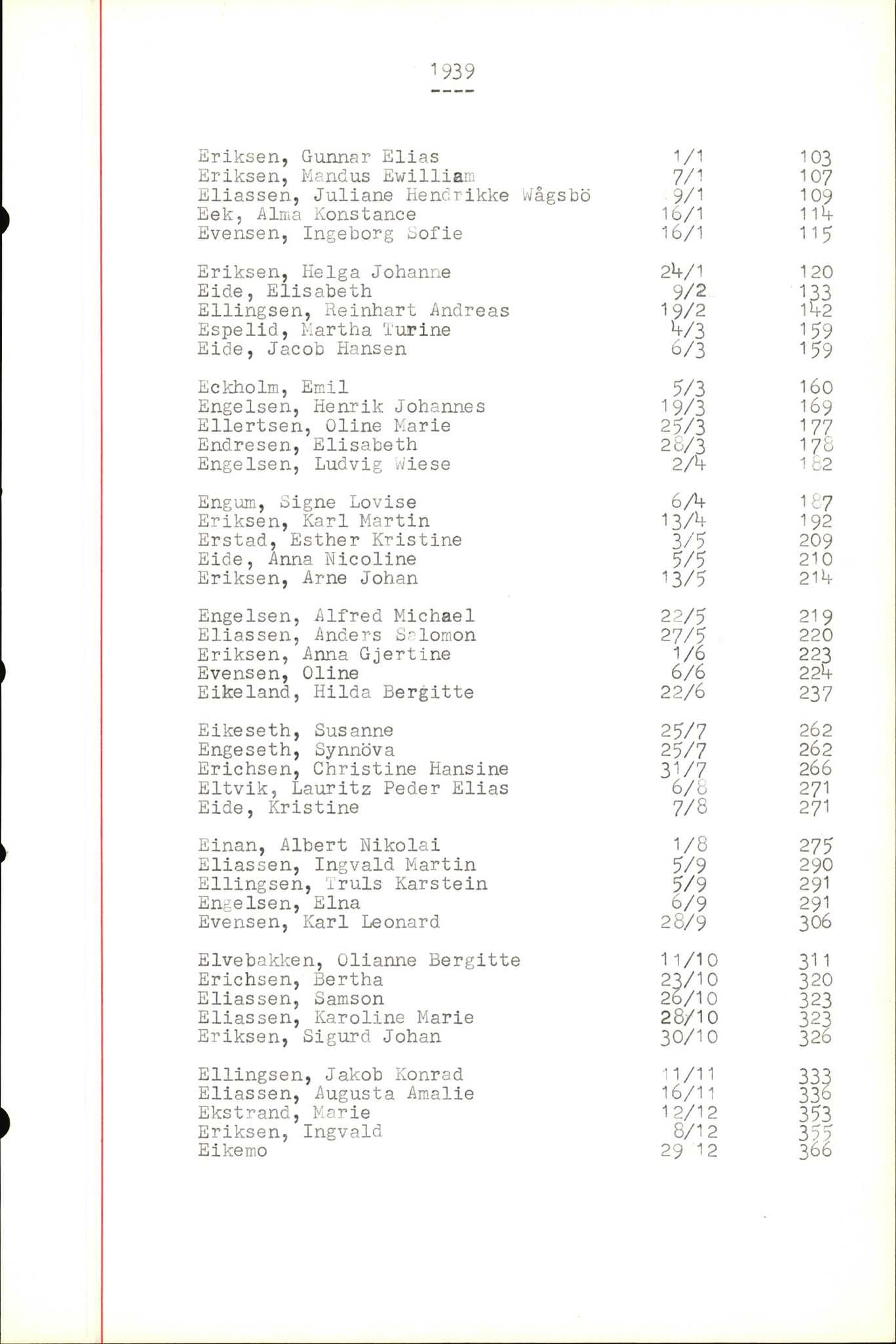 Byfogd og Byskriver i Bergen, SAB/A-3401/06/06Nb/L0004: Register til dødsfalljournaler, 1928-1941, s. 98