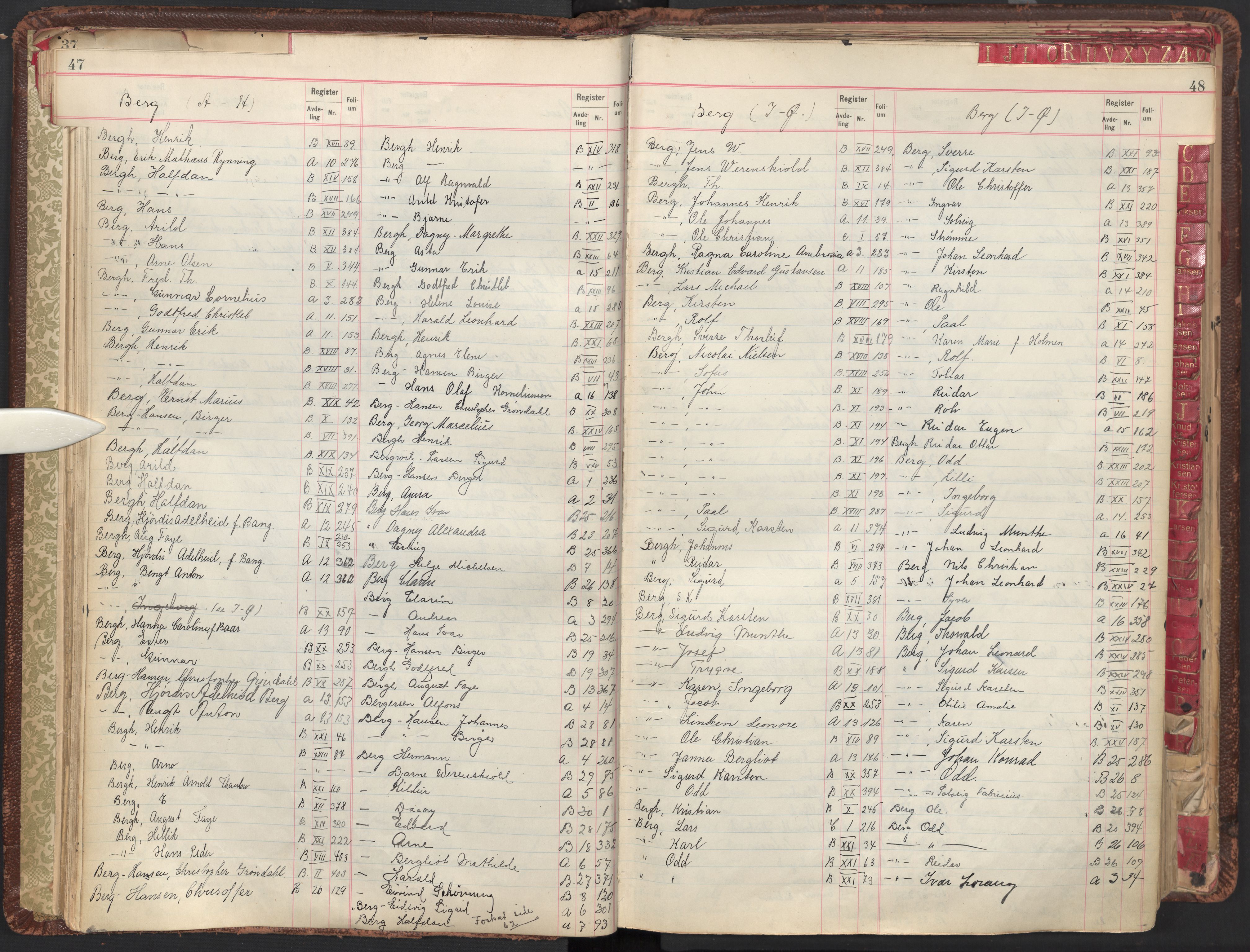 Oslo byfogd avd. II, AV/SAO-A-10942/G/Ga/Gab/L0003: Personregister: A 1-17, B 1-33, C 1-2, 1921, s. 47-48