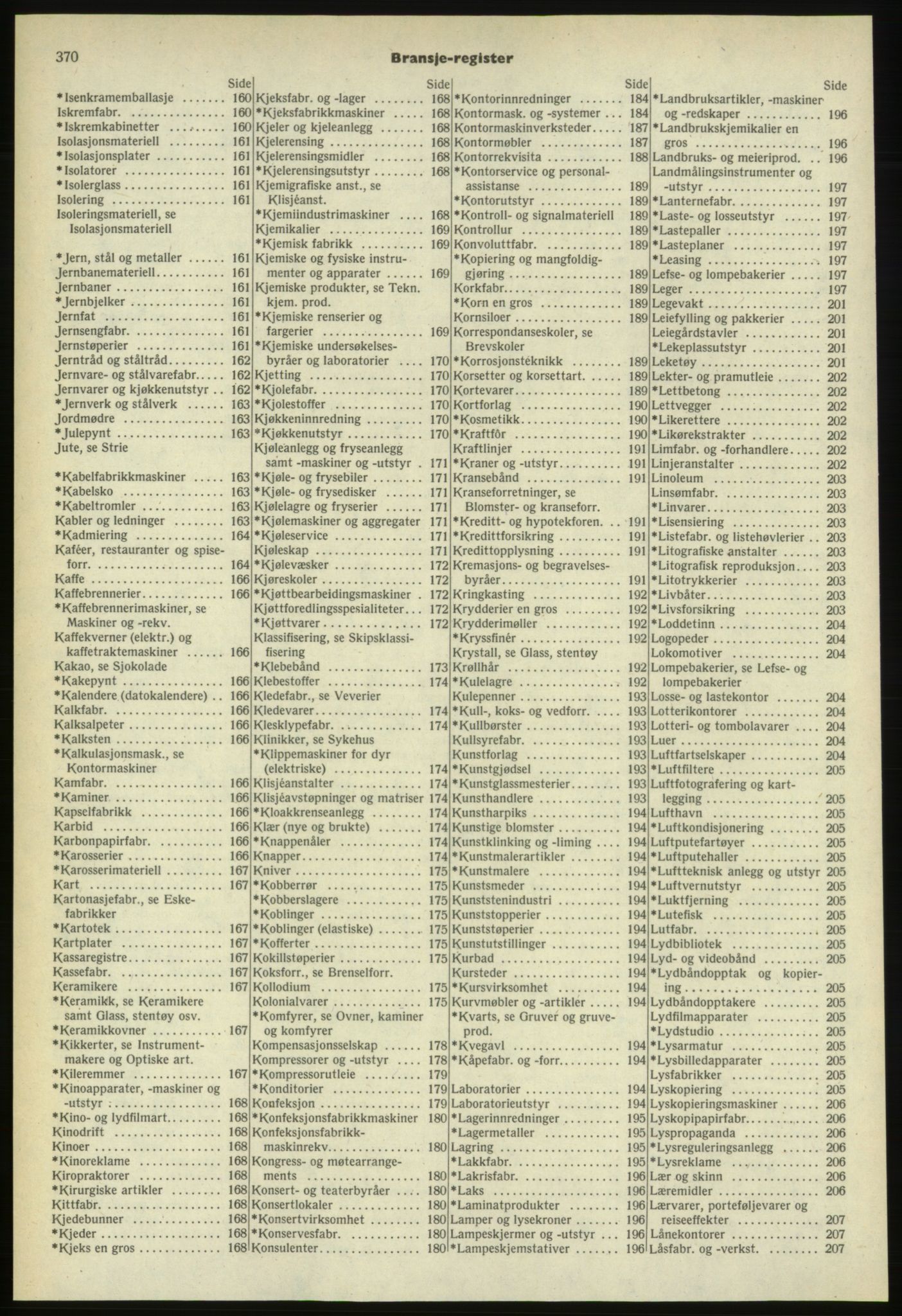 Kristiania/Oslo adressebok, PUBL/-, 1974-1975, s. 370