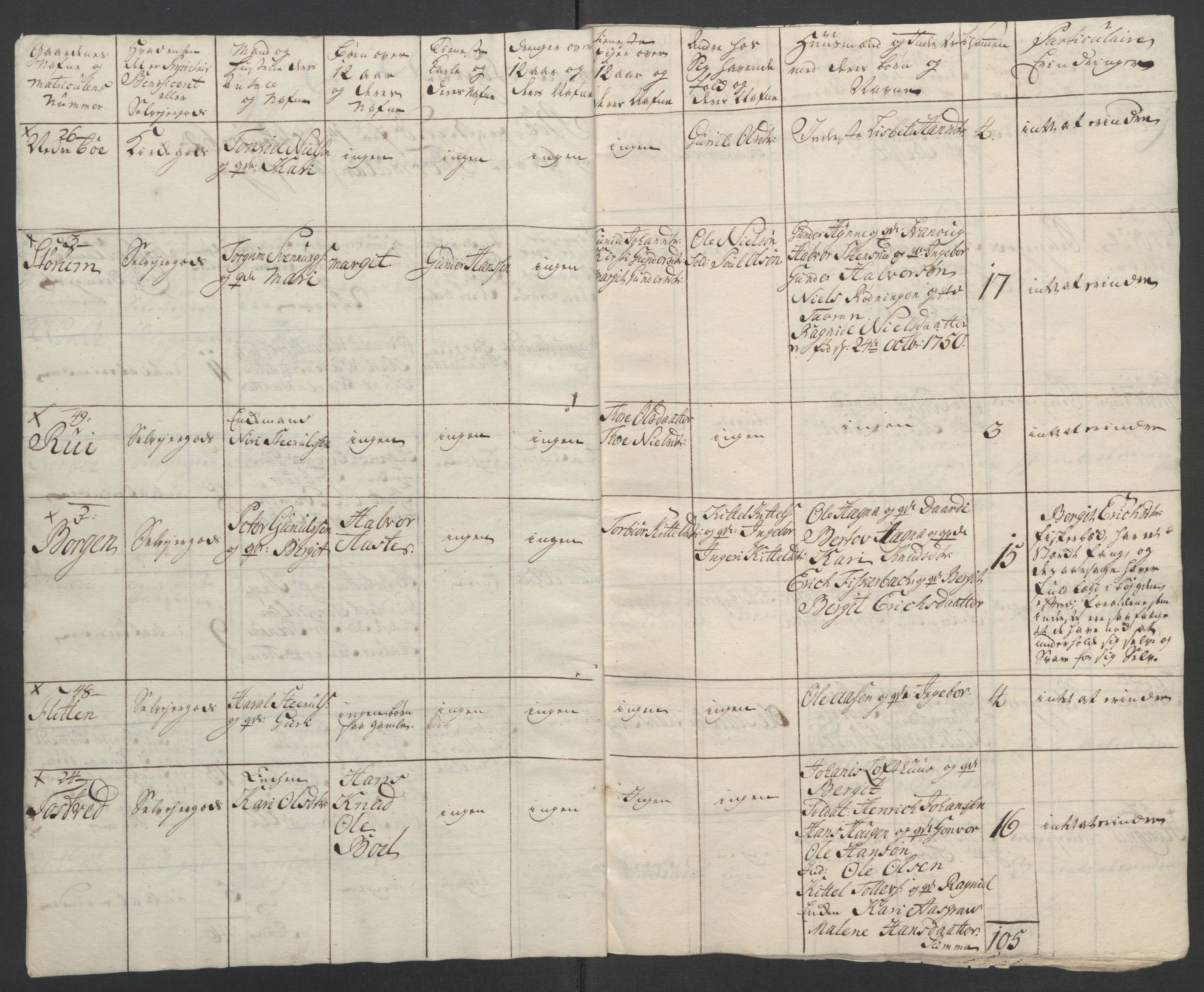 Rentekammeret inntil 1814, Reviderte regnskaper, Fogderegnskap, RA/EA-4092/R37/L2239: Ekstraskatten Nedre Telemark og Bamble, 1762-1763, s. 84