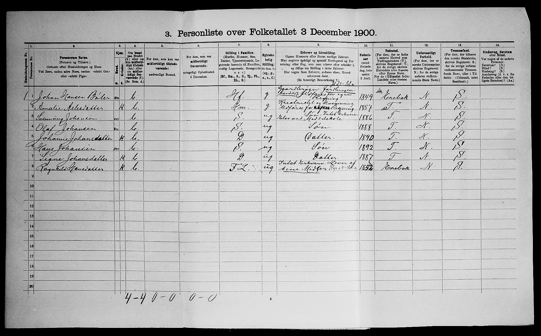 SAO, Folketelling 1900 for 0231 Skedsmo herred, 1900