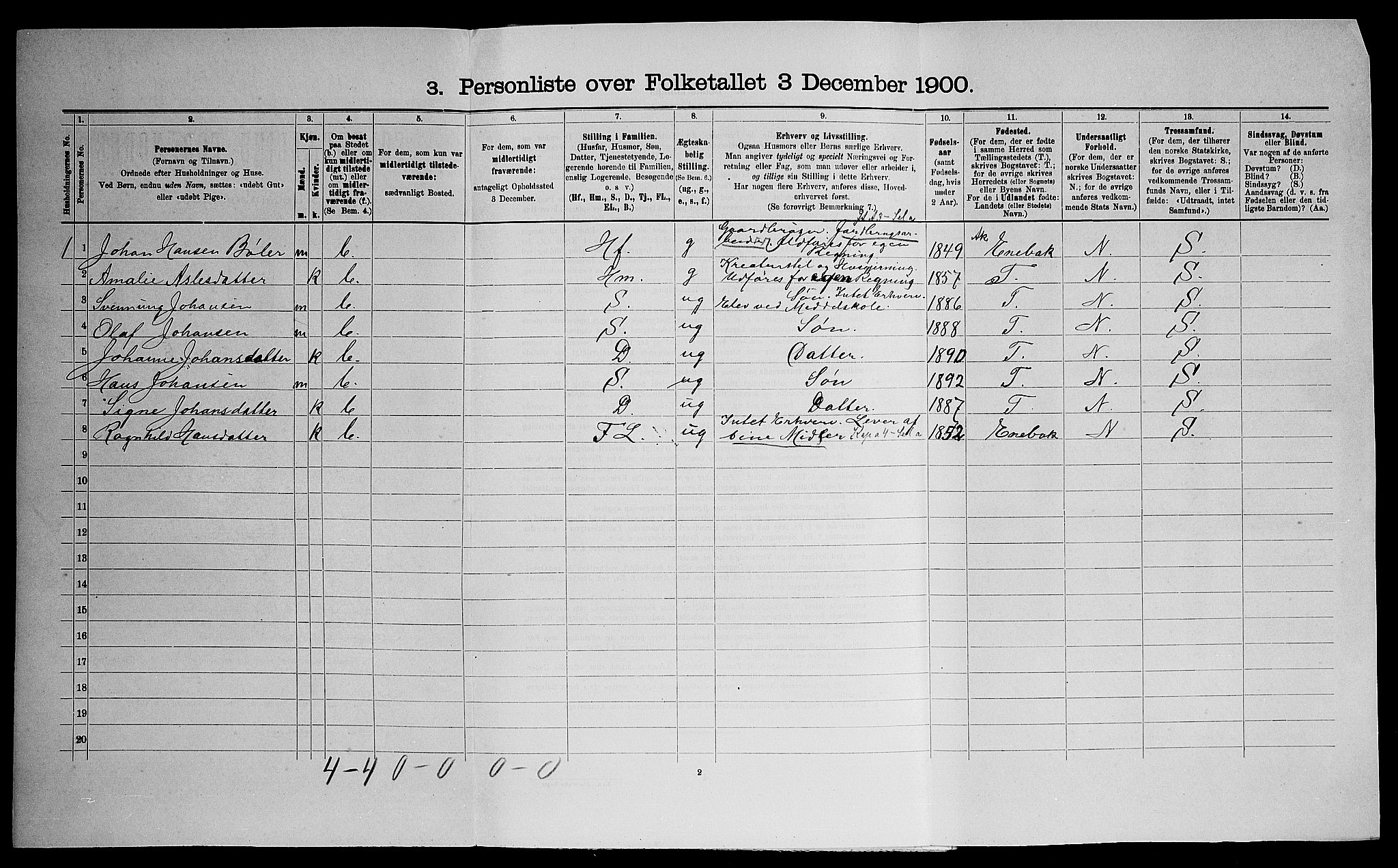 SAO, Folketelling 1900 for 0231 Skedsmo herred, 1900