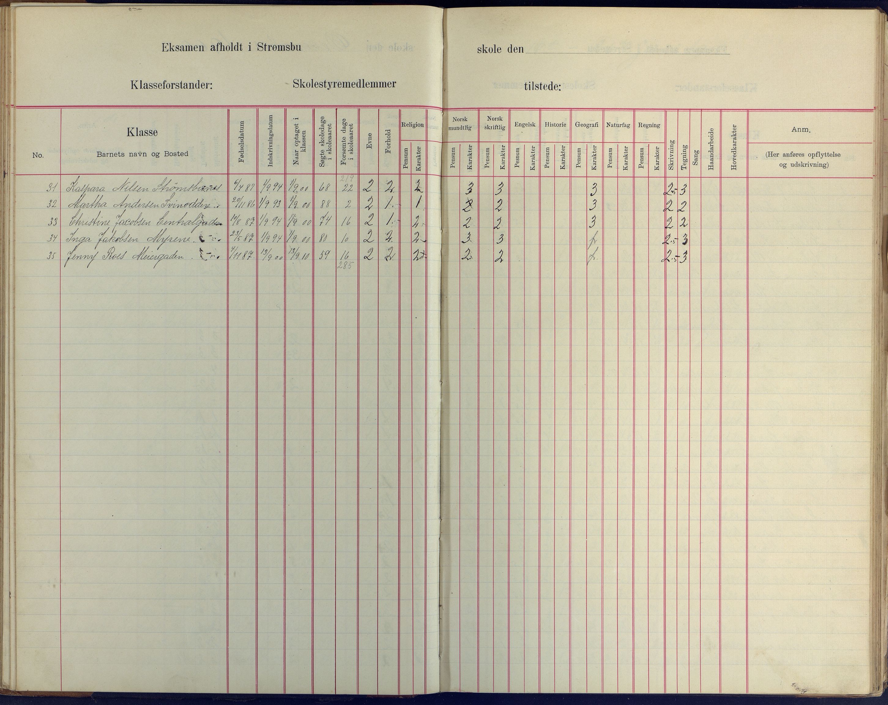 Arendal kommune, Katalog I, AAKS/KA0906-PK-I/07/L0409: Eksamensprotokoll, 1899-1903