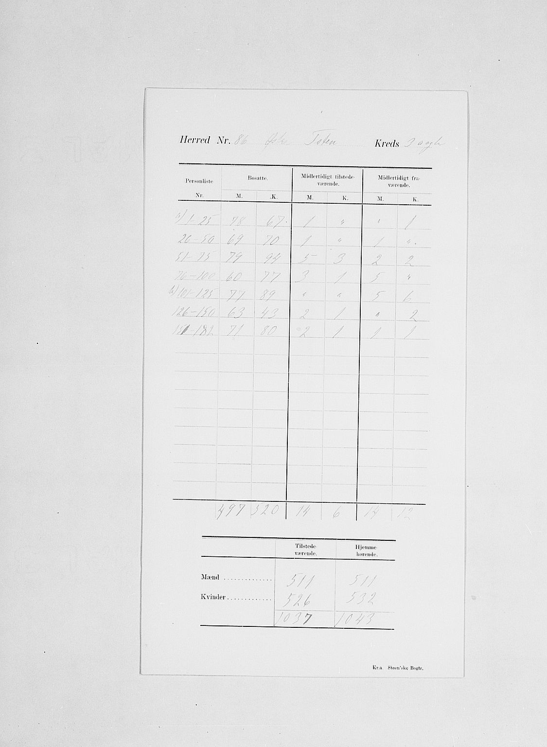 SAH, Folketelling 1900 for 0528 Østre Toten herred, 1900, s. 7