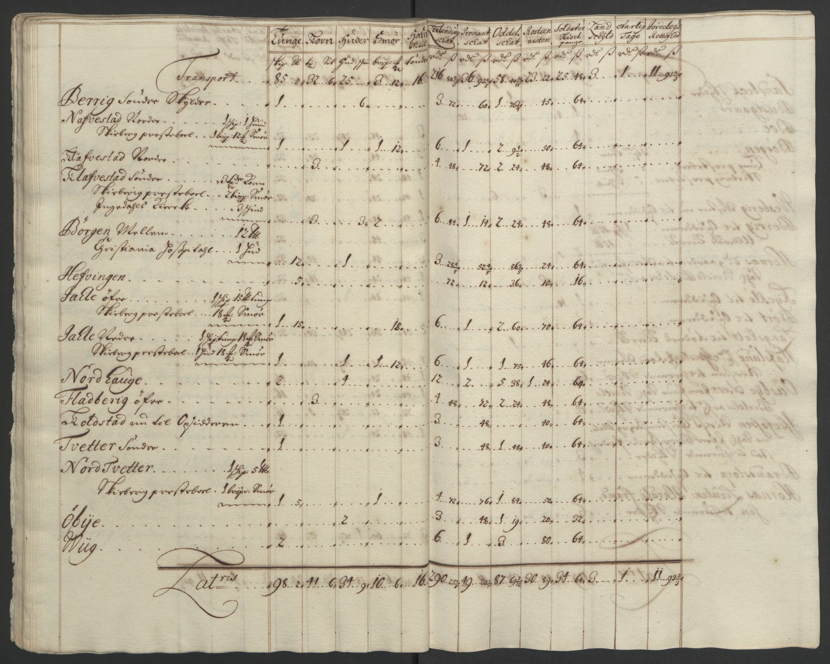 Rentekammeret inntil 1814, Reviderte regnskaper, Fogderegnskap, AV/RA-EA-4092/R01/L0012: Fogderegnskap Idd og Marker, 1694-1695, s. 93