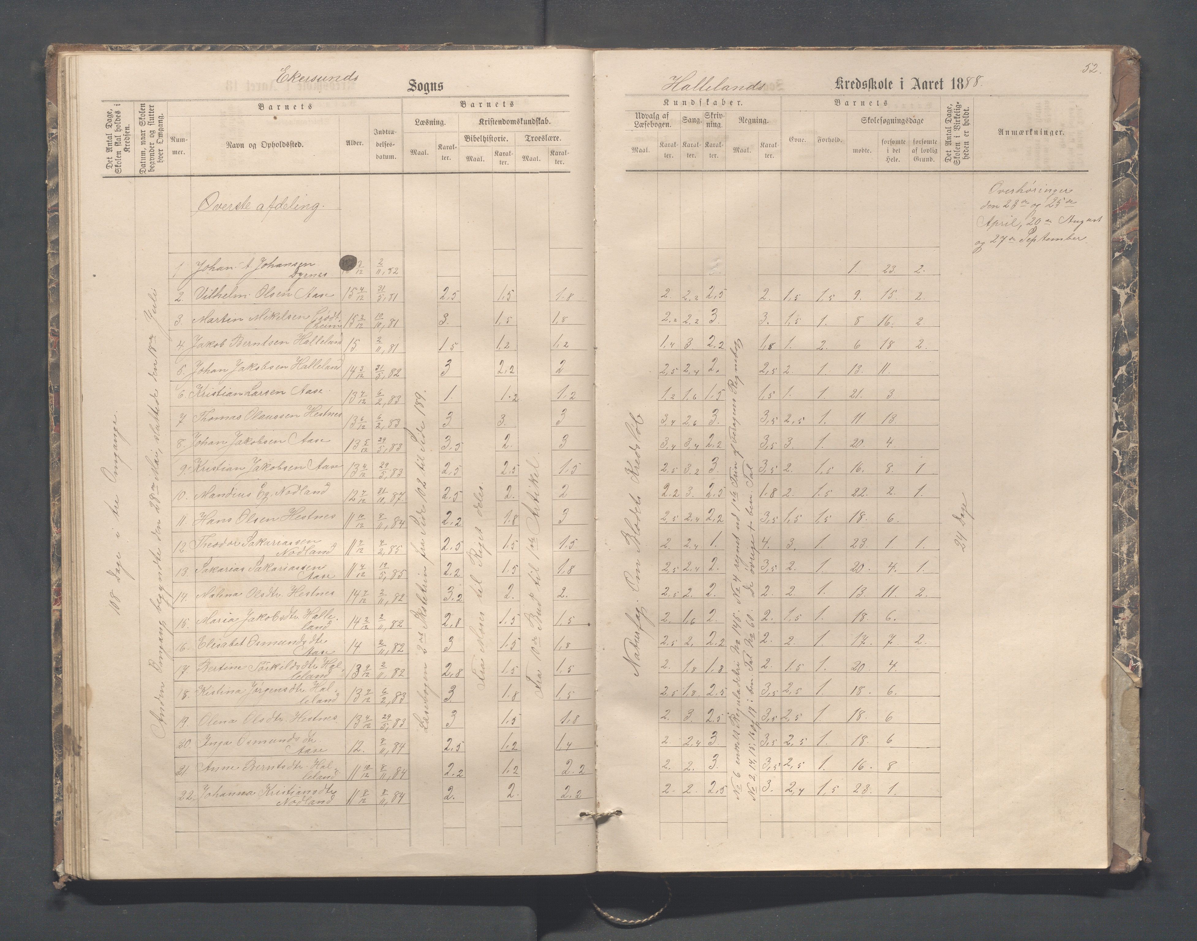 Eigersund kommune (Herredet) - Skolekommisjonen/skolestyret, IKAR/K-100453/Jb/L0004: Skoleprotokoll - Hegdal, Hadland, Åmdal, 1880-1890, s. 52