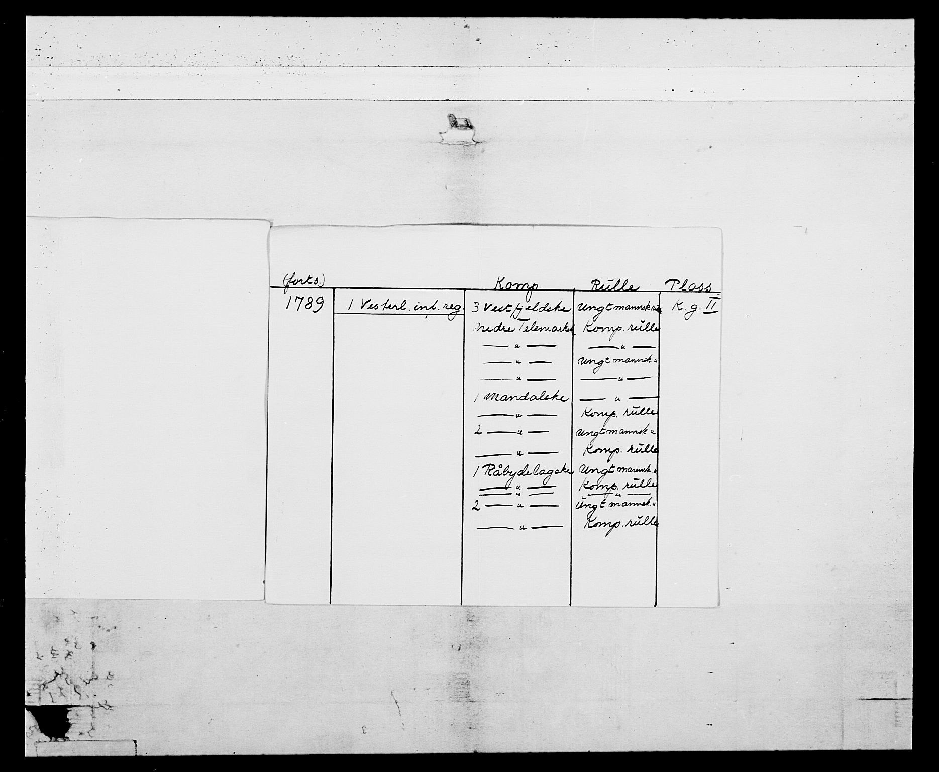 Generalitets- og kommissariatskollegiet, Det kongelige norske kommissariatskollegium, RA/EA-5420/E/Eh/L0104: 1. Vesterlenske nasjonale infanteriregiment, 1789, s. 3