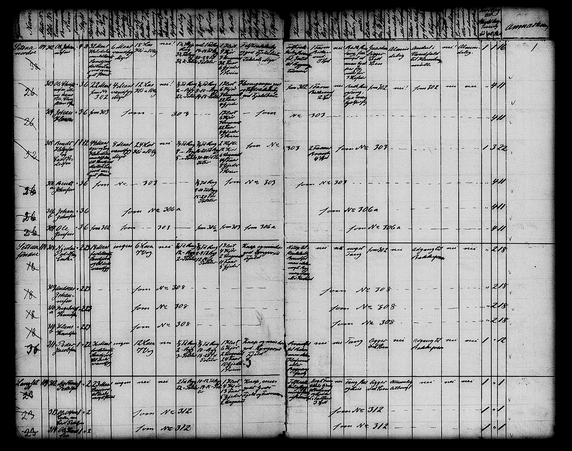 Matrikkelrevisjonen av 1863, AV/RA-S-1530/F/Fe/L0381: Saltdalen, 1863