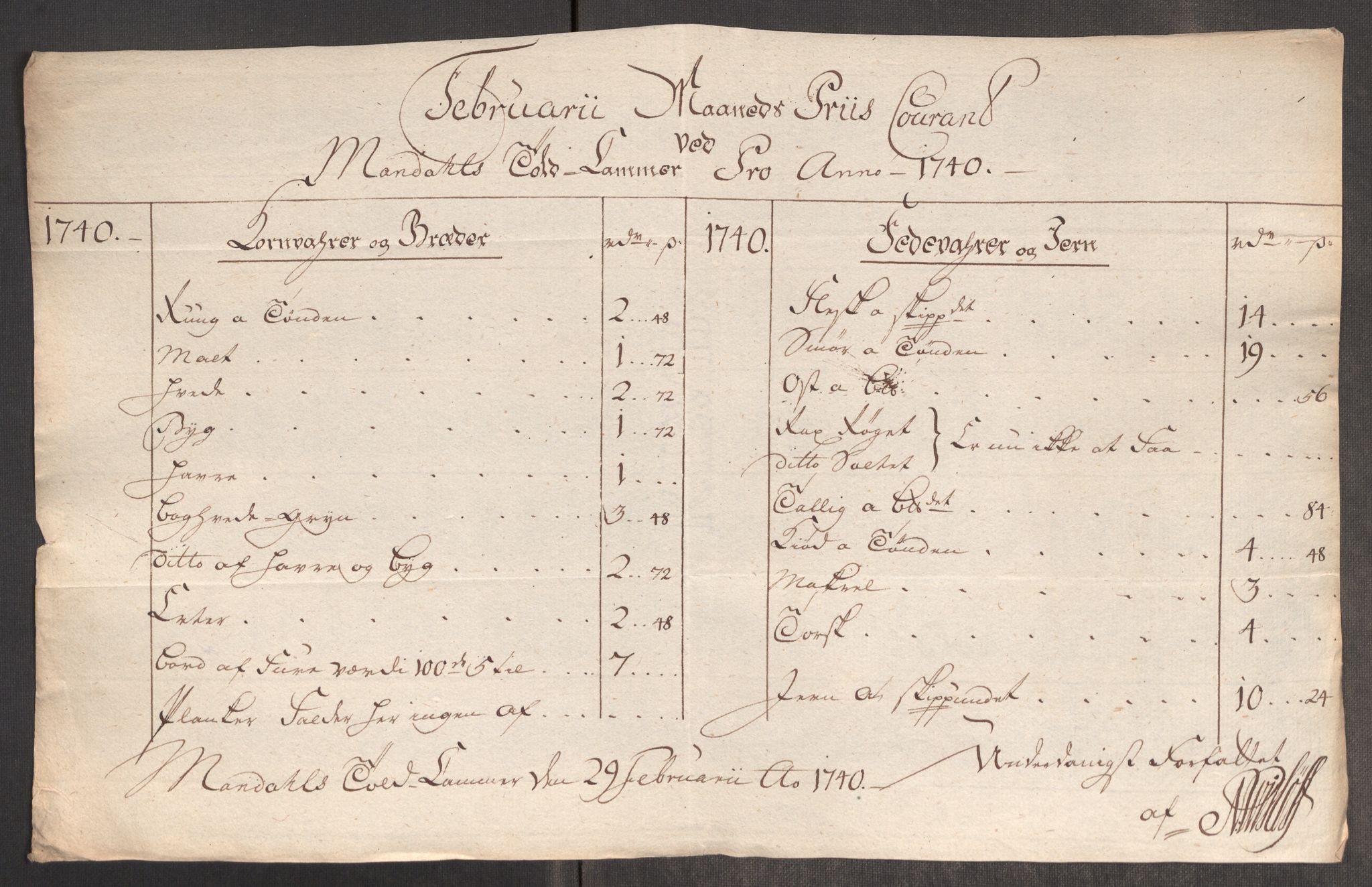 Rentekammeret inntil 1814, Realistisk ordnet avdeling, AV/RA-EA-4070/Oe/L0002: [Ø1]: Priskuranter, 1740-1744, s. 167