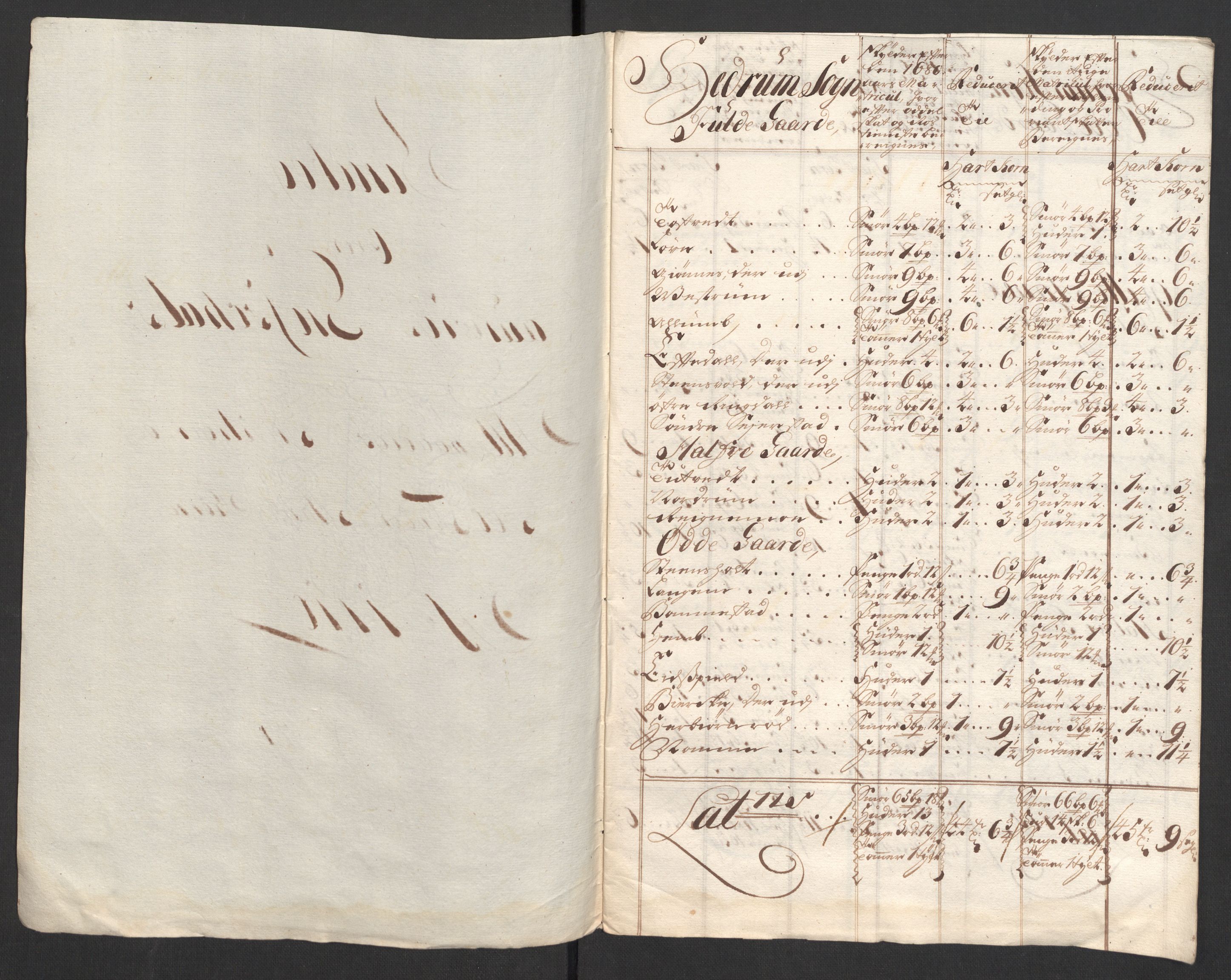 Rentekammeret inntil 1814, Reviderte regnskaper, Fogderegnskap, RA/EA-4092/R33/L1981: Fogderegnskap Larvik grevskap, 1709-1710, s. 409