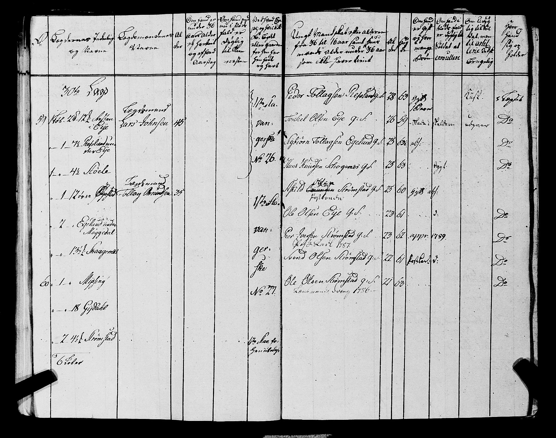 Fylkesmannen i Rogaland, AV/SAST-A-101928/99/3/325/325CA, 1655-1832, s. 6825