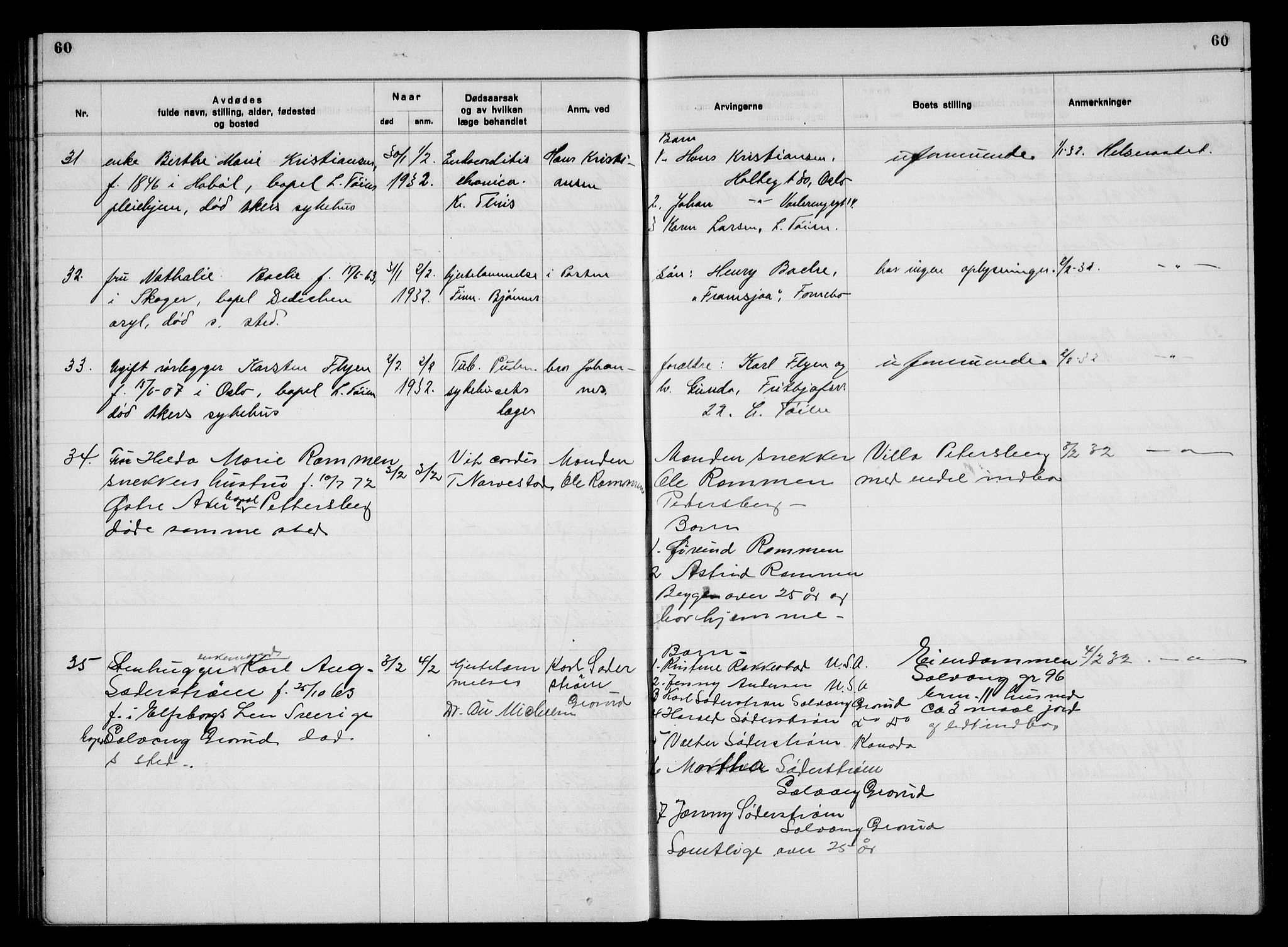 Aker kriminaldommer, skifte- og auksjonsforvalterembete, SAO/A-10452/H/Hb/Hba/Hbac/L0003: Dødsfallsprotokoll for Østre Aker, 1931-1935, s. 60