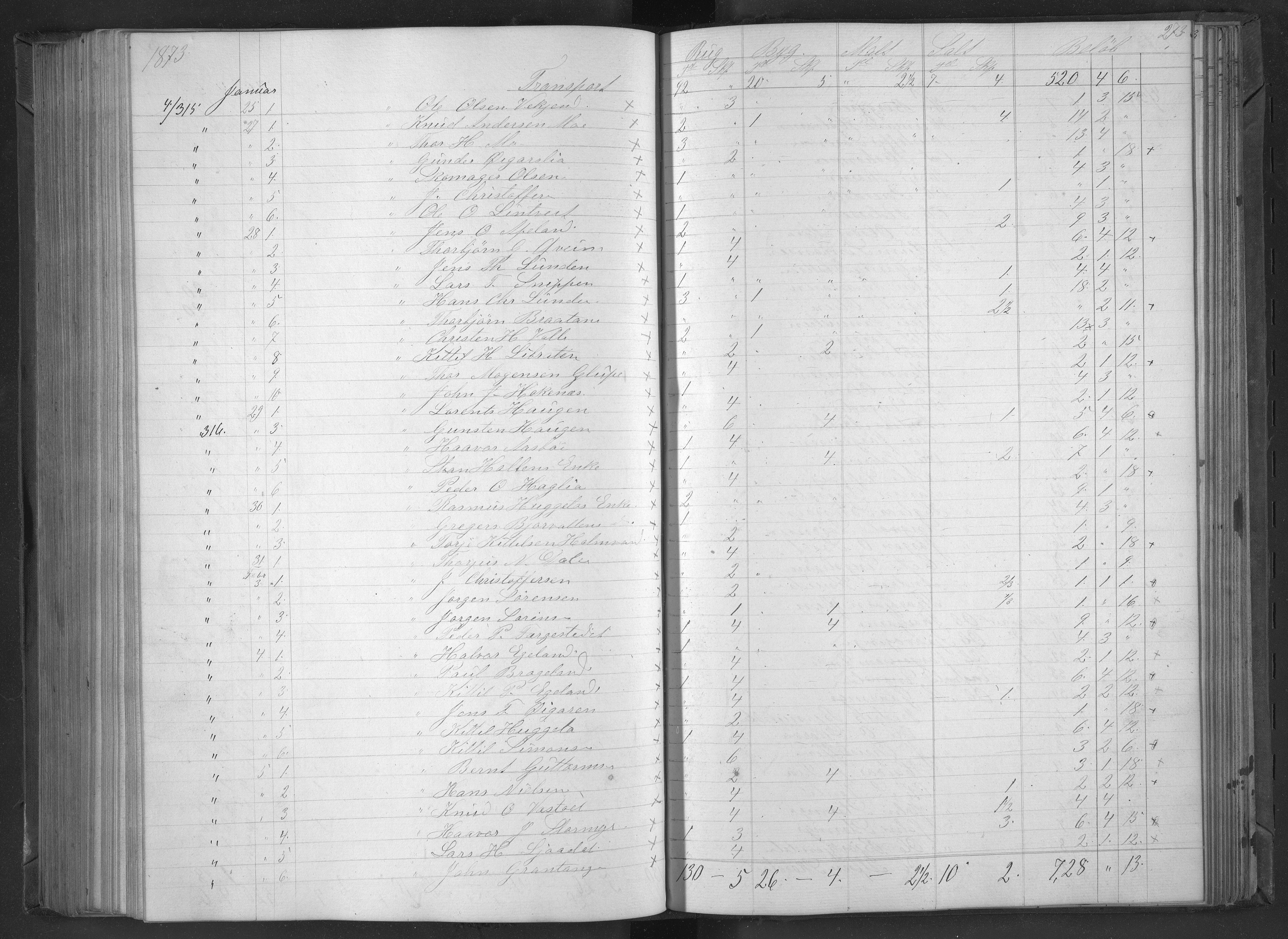 Egelands Jernverk, AAKS/PA-1907/01/L0050.a: Kornbok, 1869-1874, s. 274