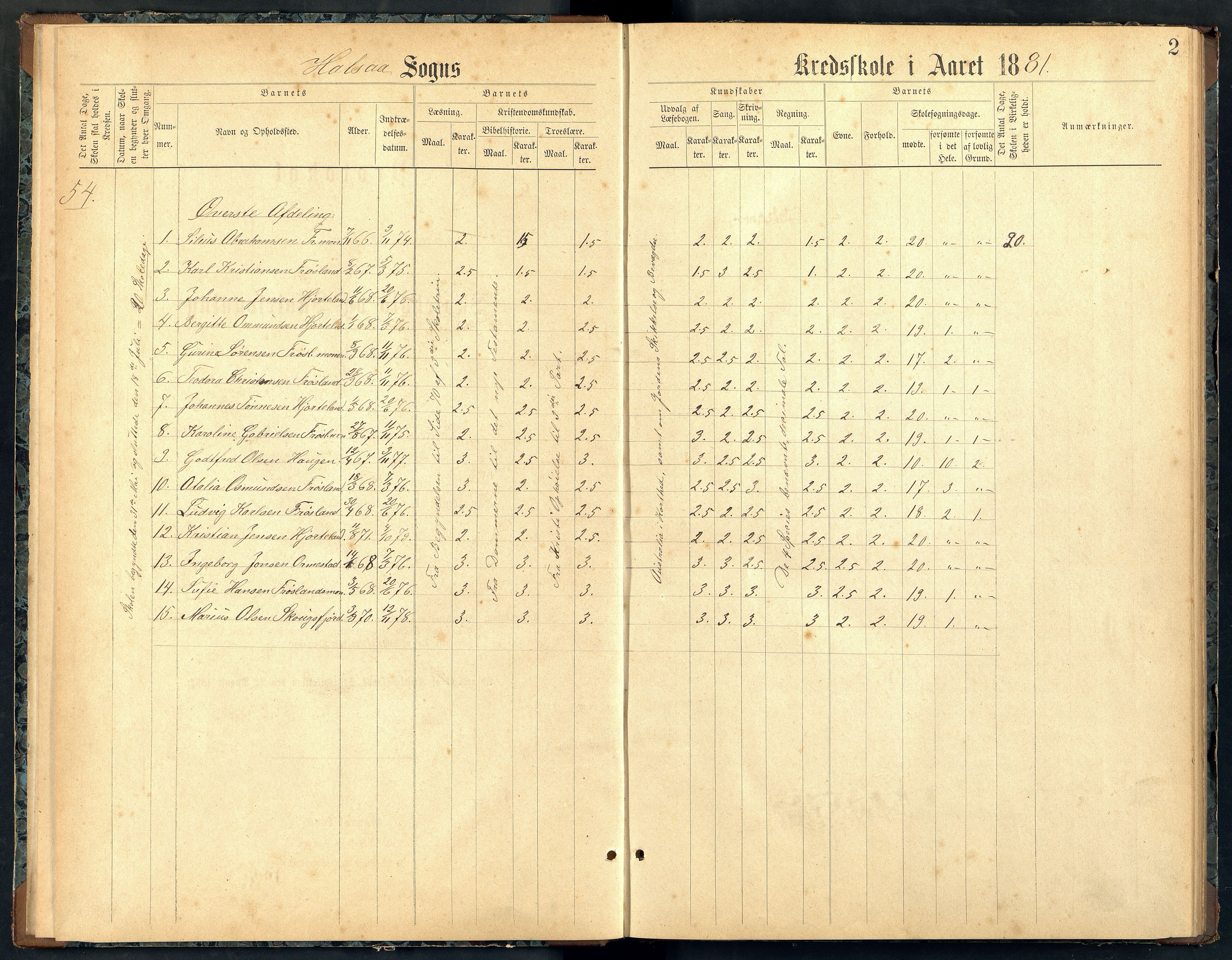 Halse og Harkmark kommune - Frøysland Skole, ARKSOR/1002HH564/H/L0003: Skoleprotokoll, 1881-1892