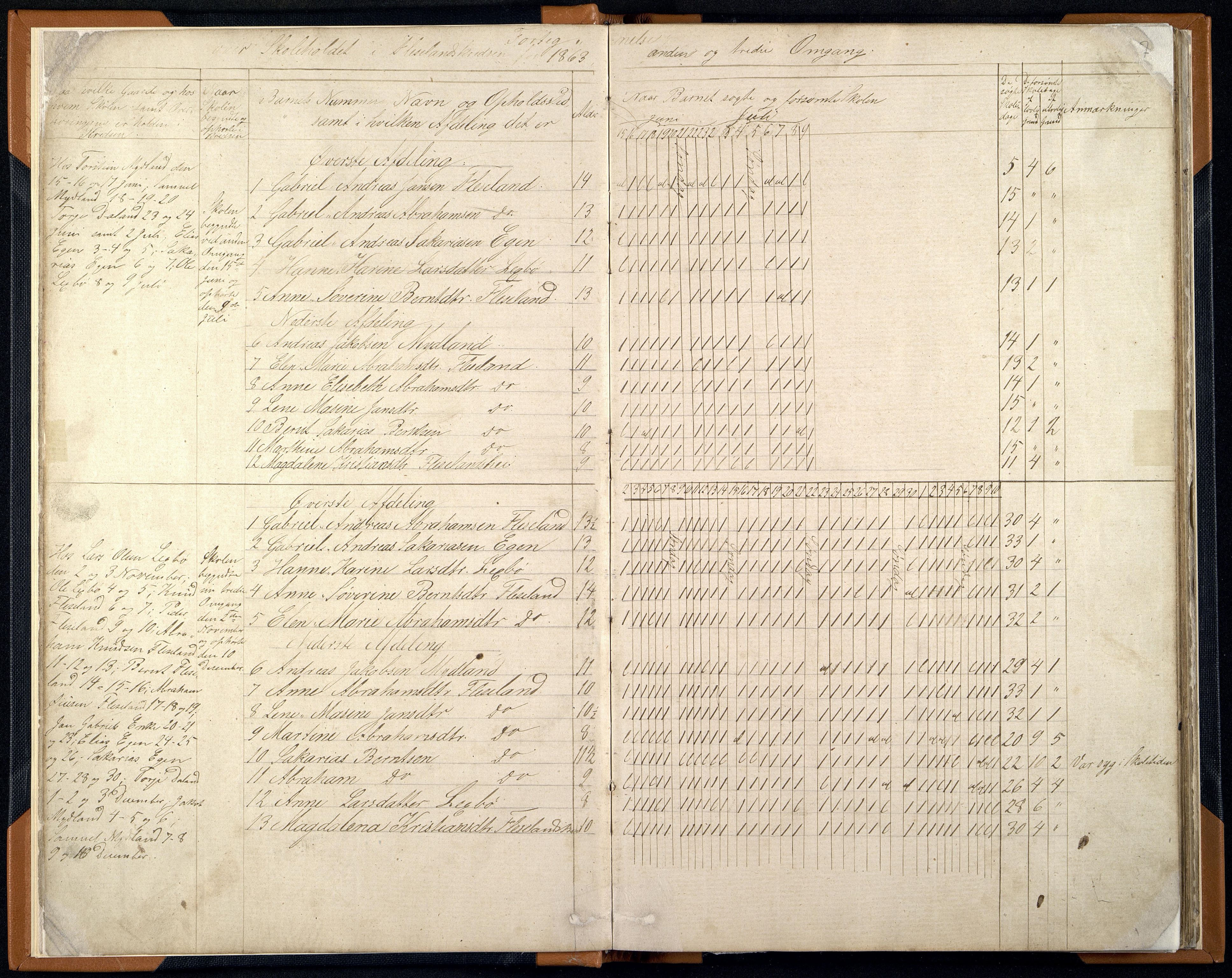 Sør-Audnedal kommune - Hesteland Skole, ARKSOR/1029SØ555/I/L0001: Dagbok, 1863-1884
