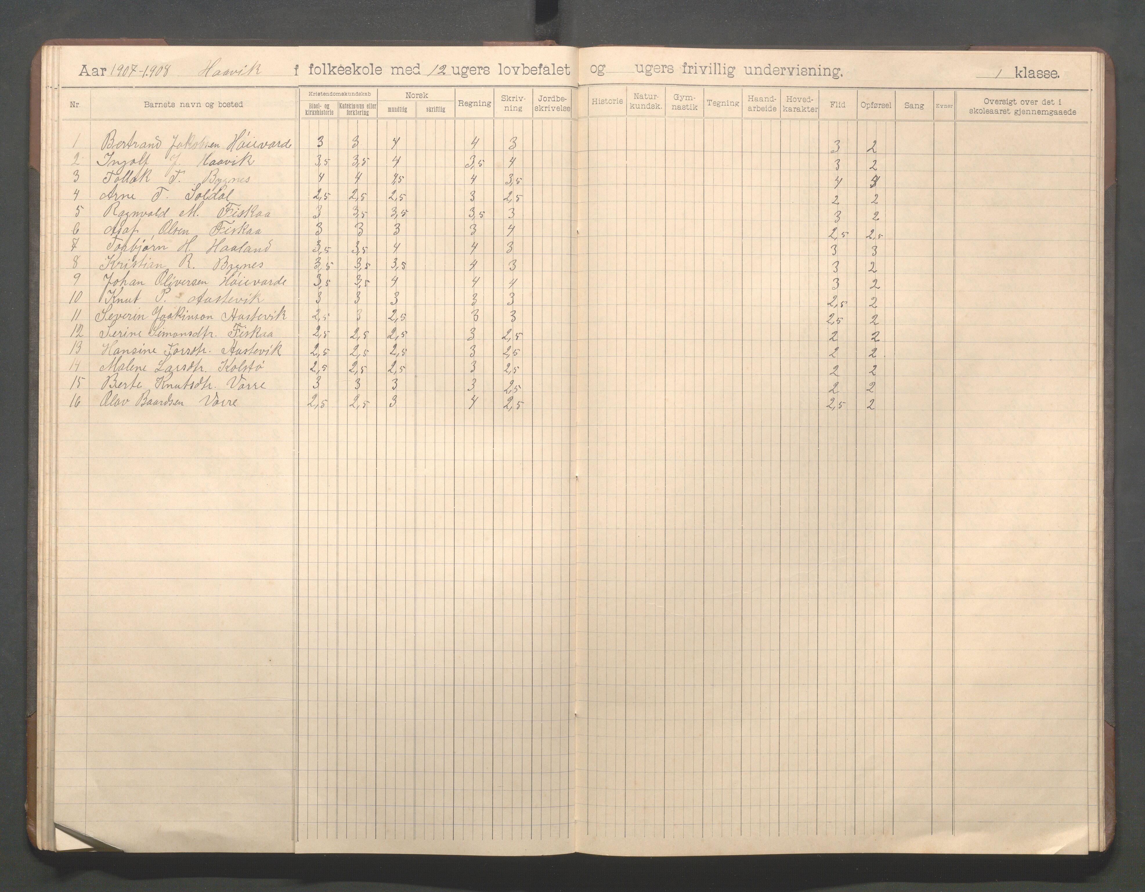 Avaldsnes kommune - Haavik skole, IKAR/K-101689/H/L0001: Skoleprotokoll, 1900-1916, s. 46