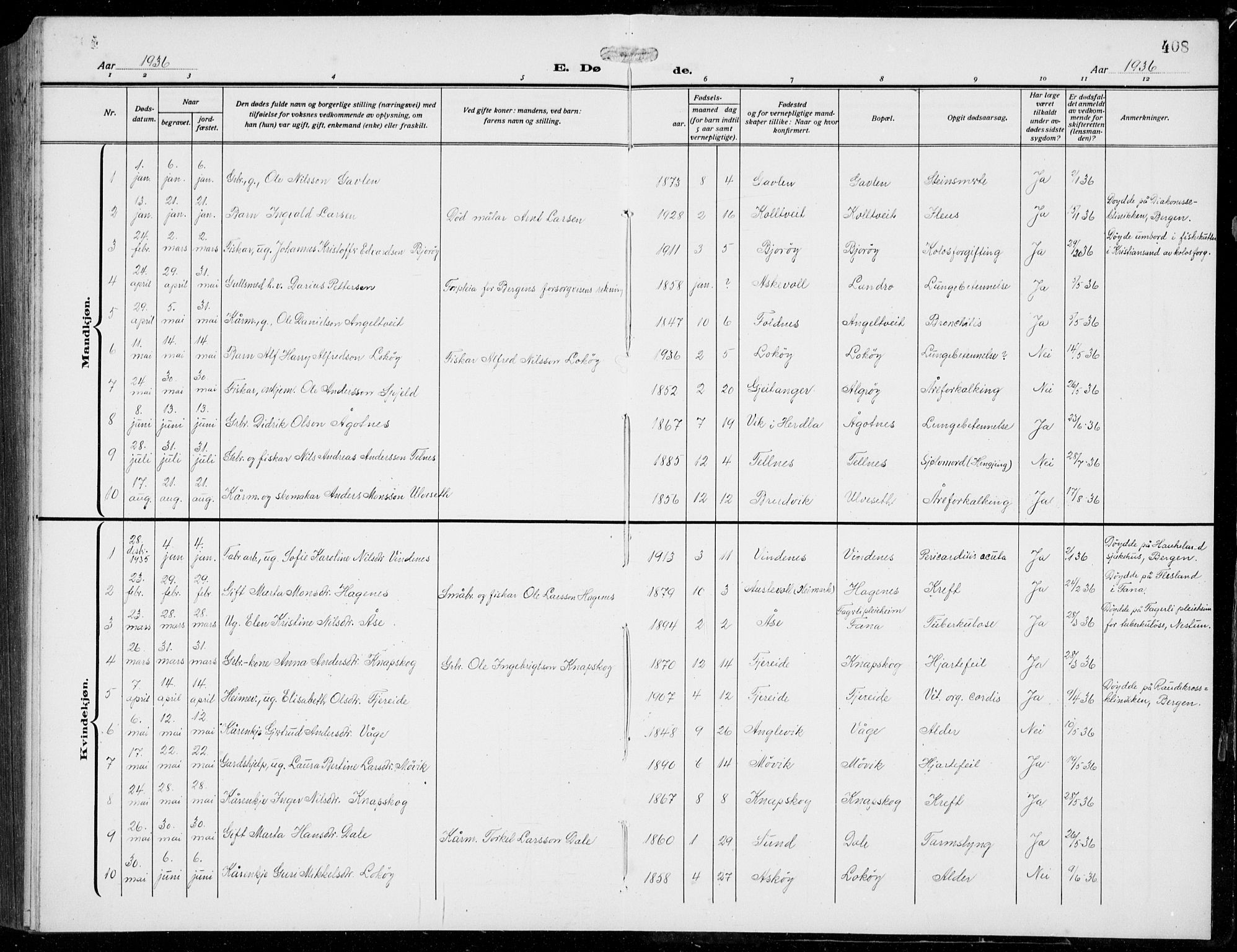 Fjell sokneprestembete, AV/SAB-A-75301/H/Hab: Klokkerbok nr. A  6, 1918-1936, s. 408