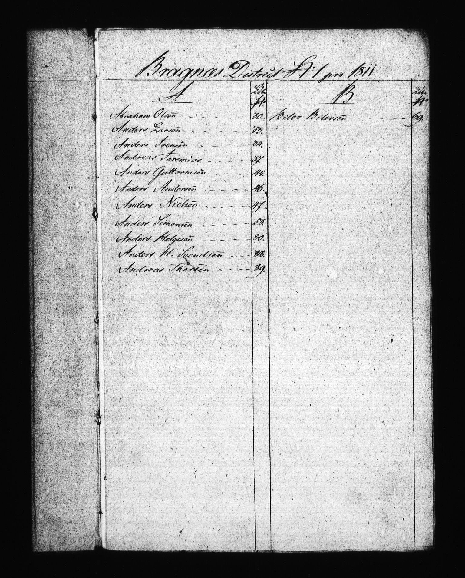 Sjøetaten, RA/EA-3110/F/L0160: Bragernes distrikt, bind 1, 1811