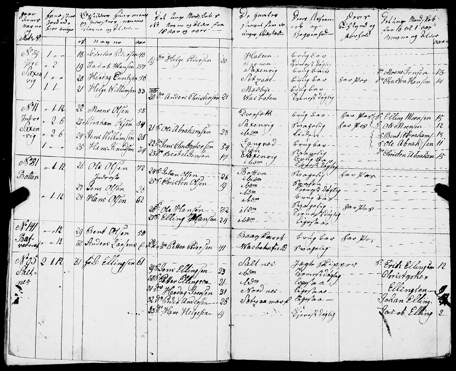 Fylkesmannen i Nordland, AV/SAT-A-0499/1.1/R/Ra/L0019: Innrulleringsmanntall for Skjerstad, 1808-1836, s. 79