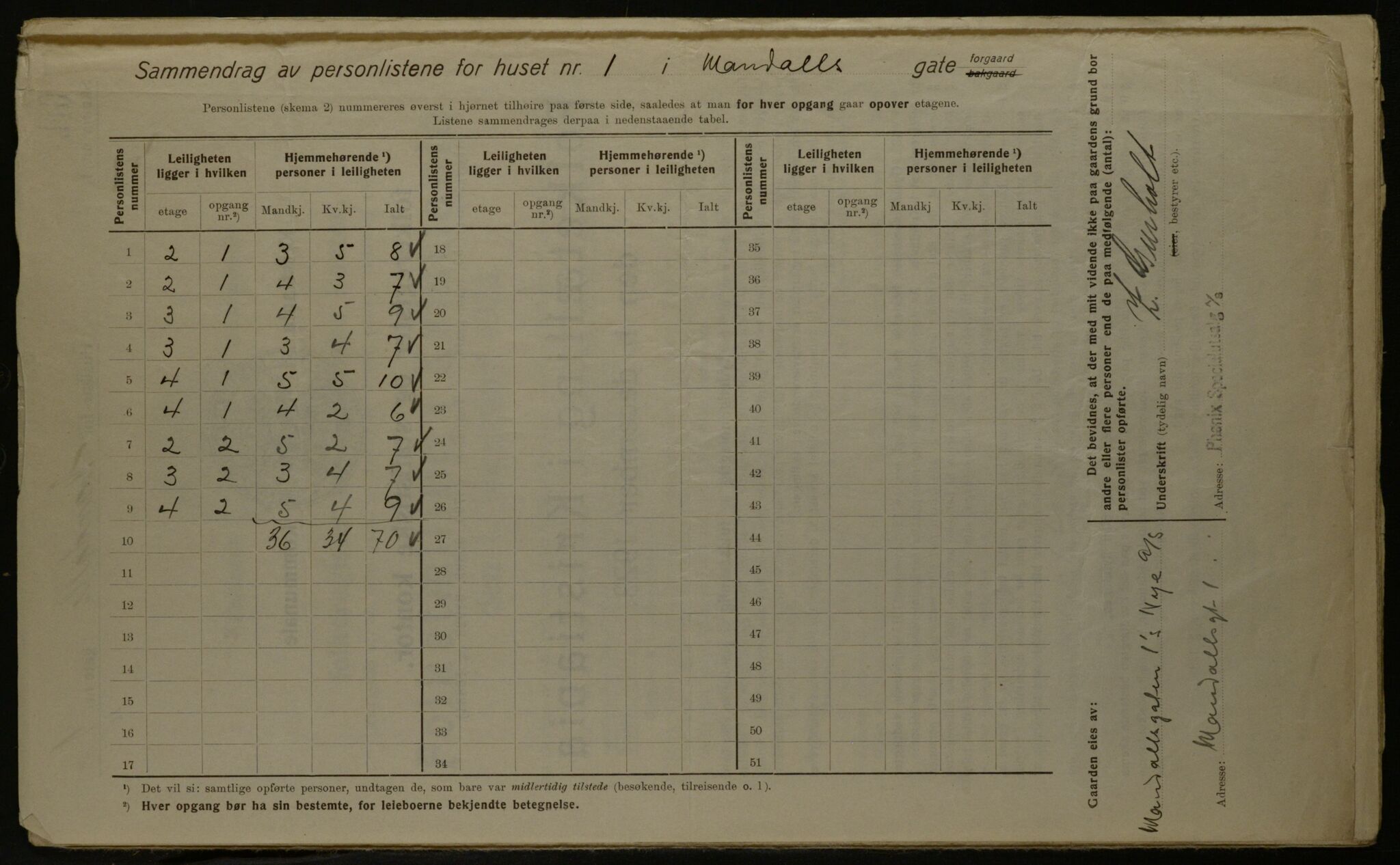 OBA, Kommunal folketelling 1.12.1923 for Kristiania, 1923, s. 66836