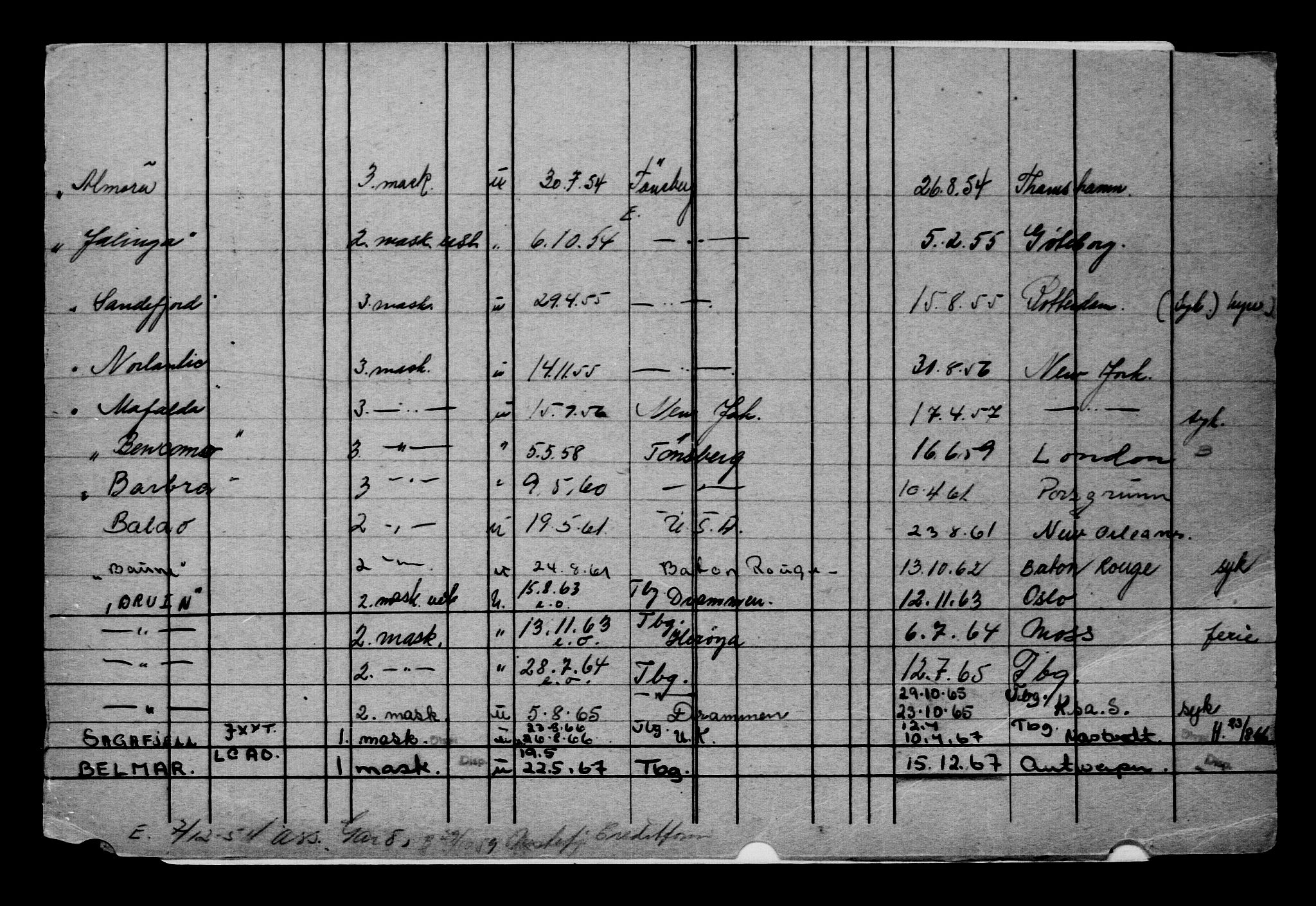 Direktoratet for sjømenn, AV/RA-S-3545/G/Gb/L0069: Hovedkort, 1907, s. 521