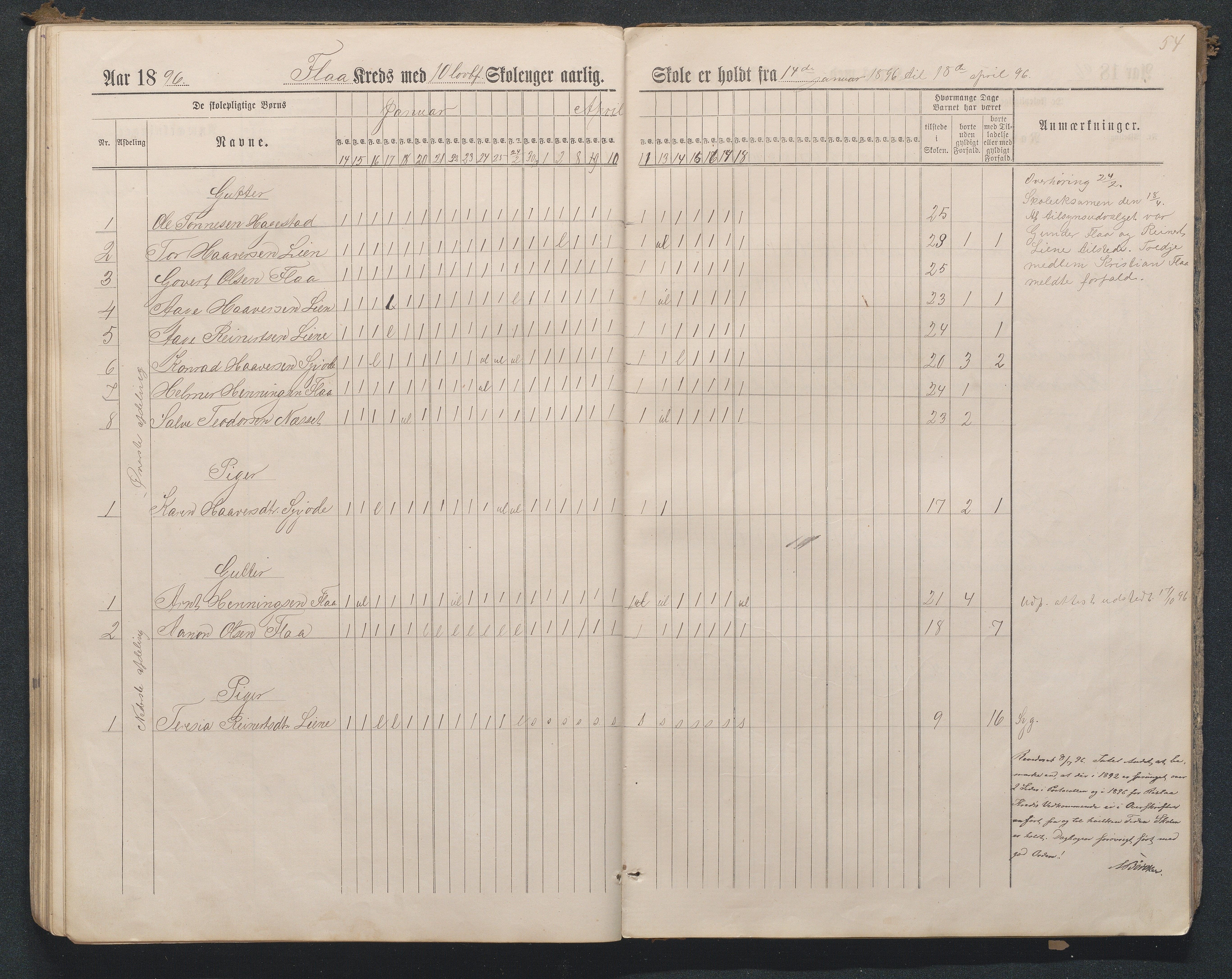 Birkenes kommune, Flå, Senumstad og Rislå skolekretser frem til 1991, AAMA/KA0928-550b_91/F02/L0001: Dagbok for Flå og Rislå, 1886-1900, s. 54