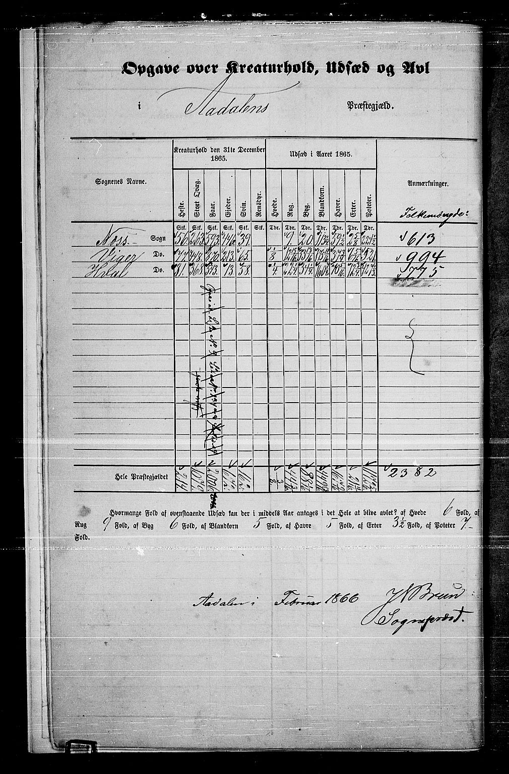 RA, Folketelling 1865 for 0614P Ådal prestegjeld, 1865, s. 7