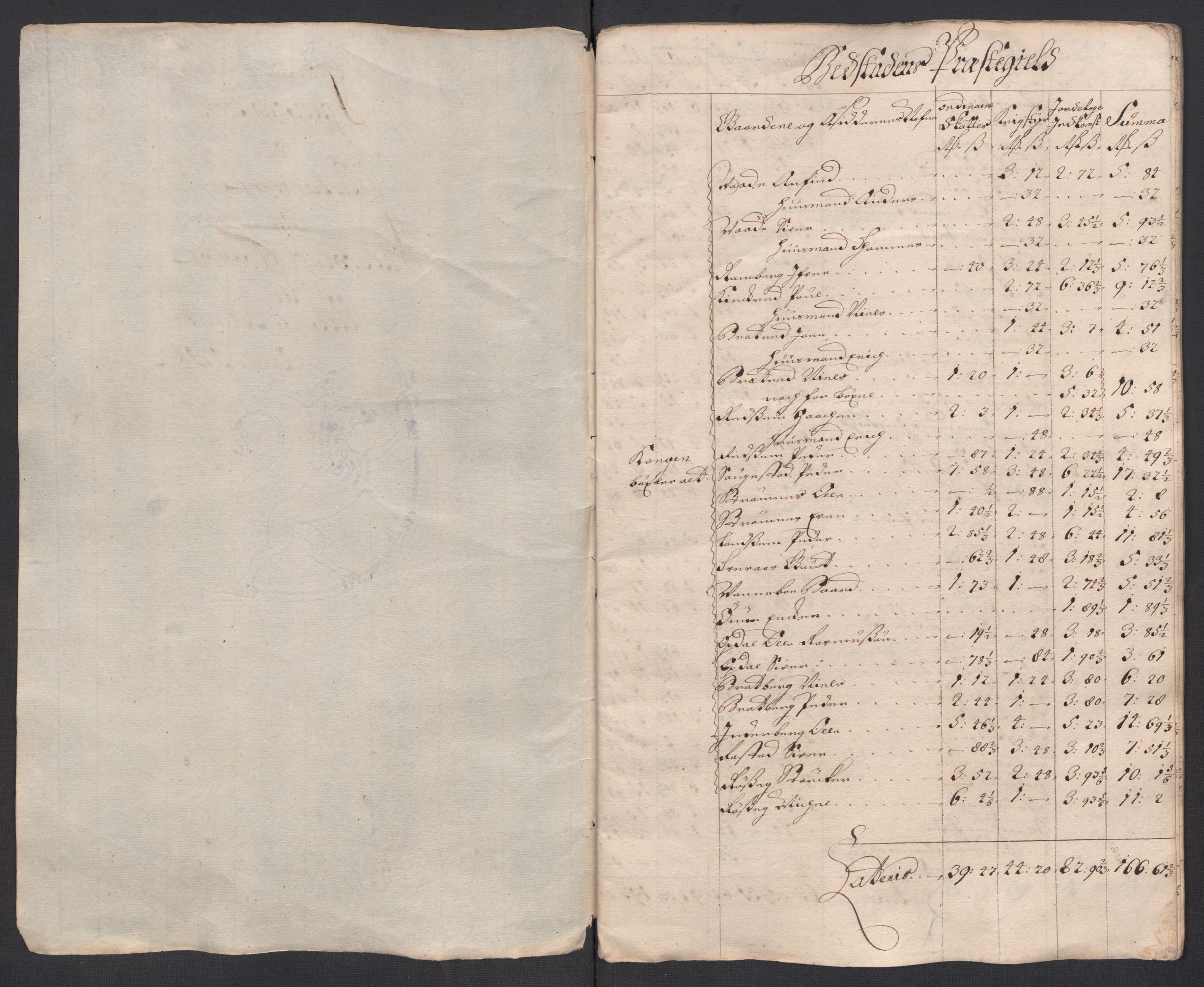 Rentekammeret inntil 1814, Reviderte regnskaper, Fogderegnskap, RA/EA-4092/R63/L4326: Fogderegnskap Inderøy, 1718, s. 288