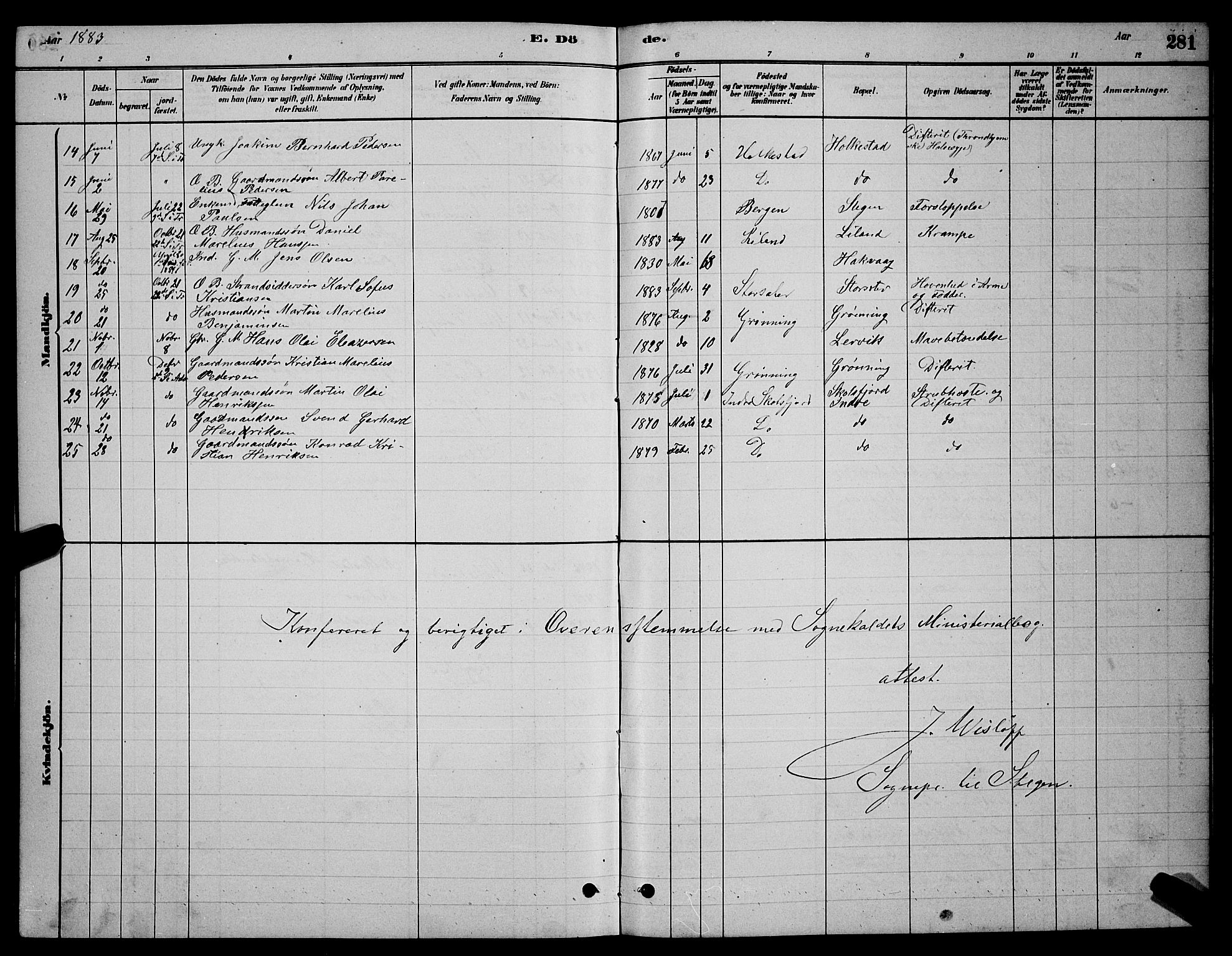 Ministerialprotokoller, klokkerbøker og fødselsregistre - Nordland, AV/SAT-A-1459/855/L0816: Klokkerbok nr. 855C05, 1879-1894, s. 281