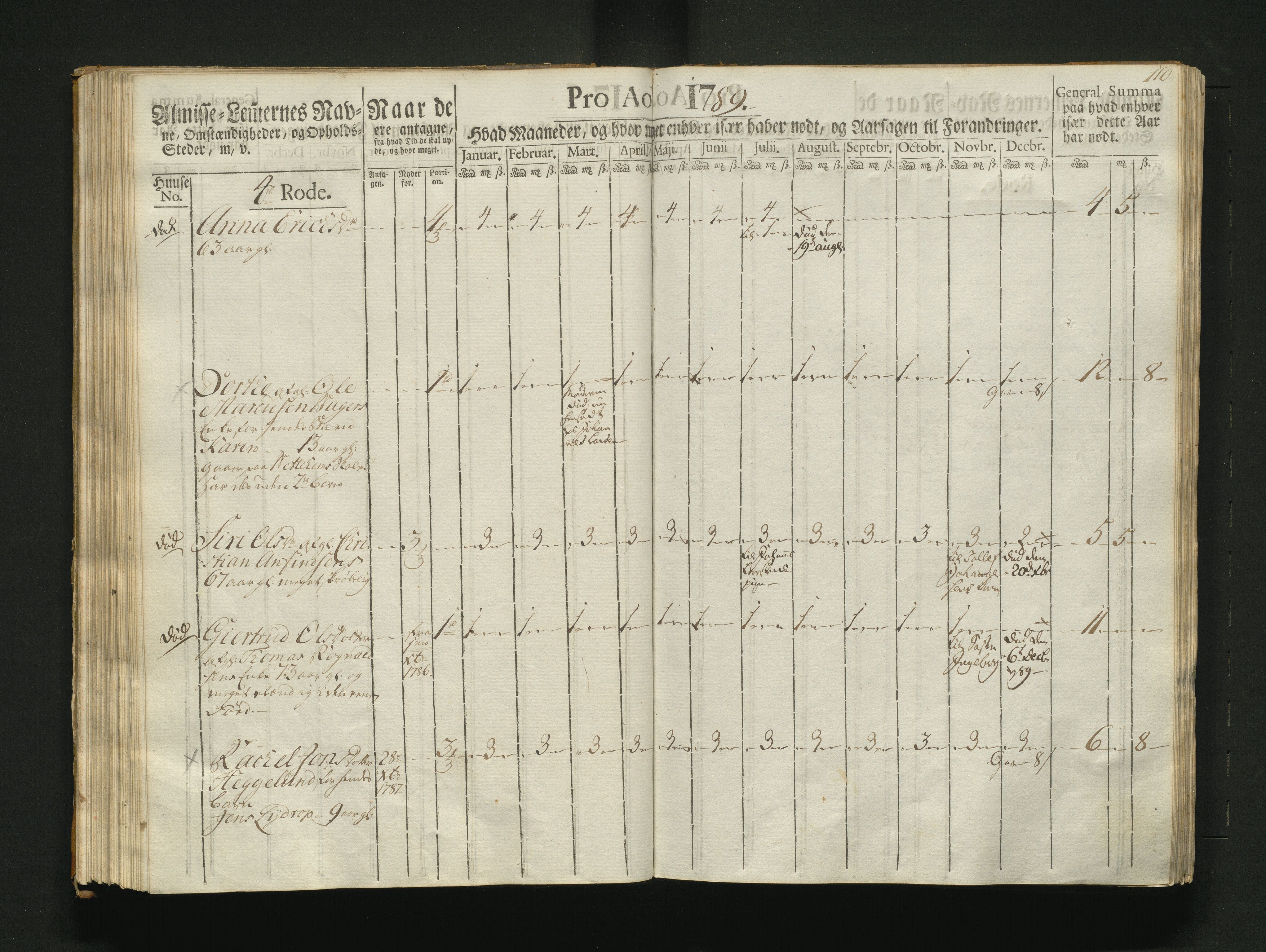 Overfattigkommisjonen i Bergen, AV/SAB-A-89001/F/L0007: Utdelingsbok for fattige i Nykirkesoknet, 1786-1790, s. 109b-110a