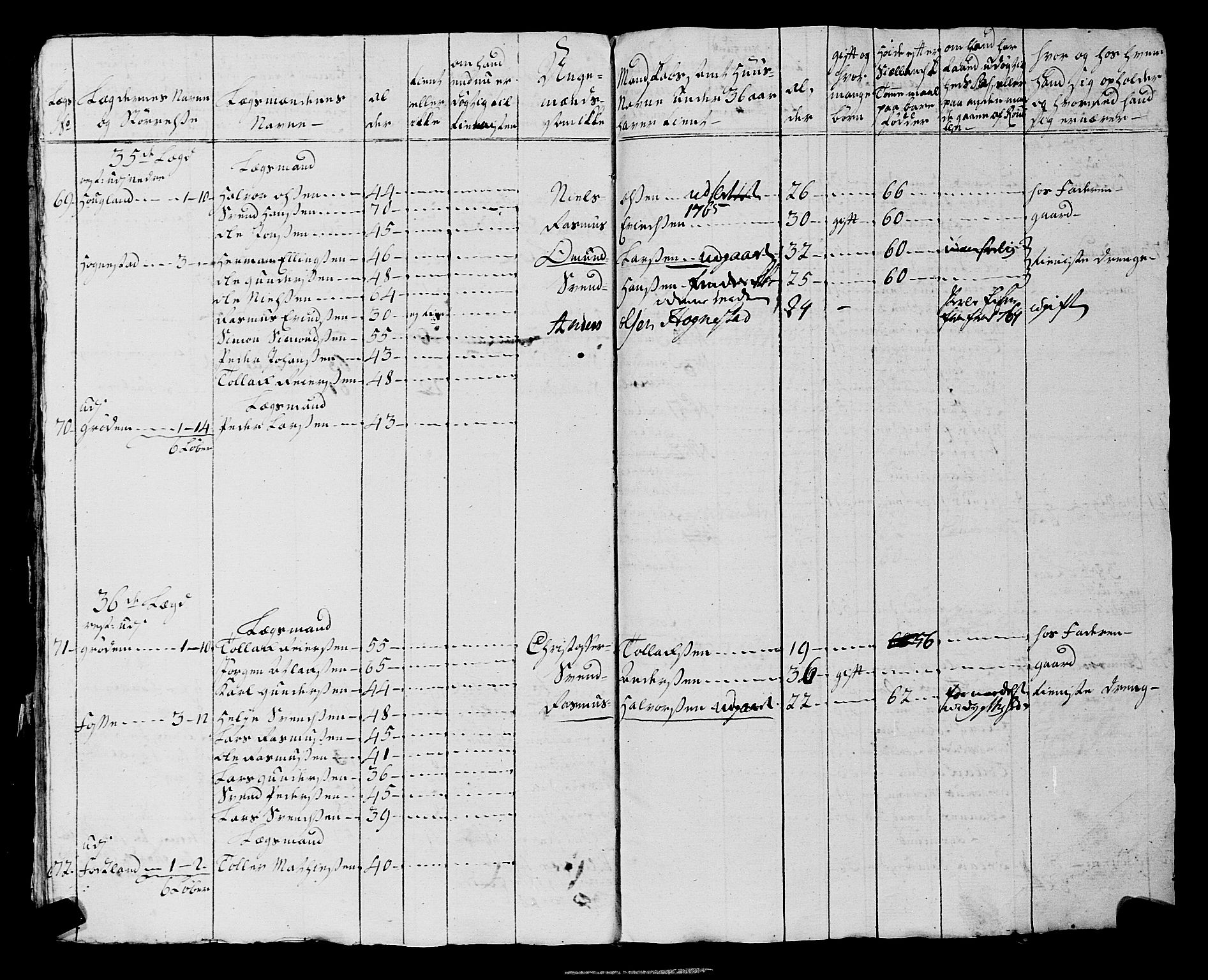 Fylkesmannen i Rogaland, AV/SAST-A-101928/99/3/325/325CA, 1655-1832, s. 7880