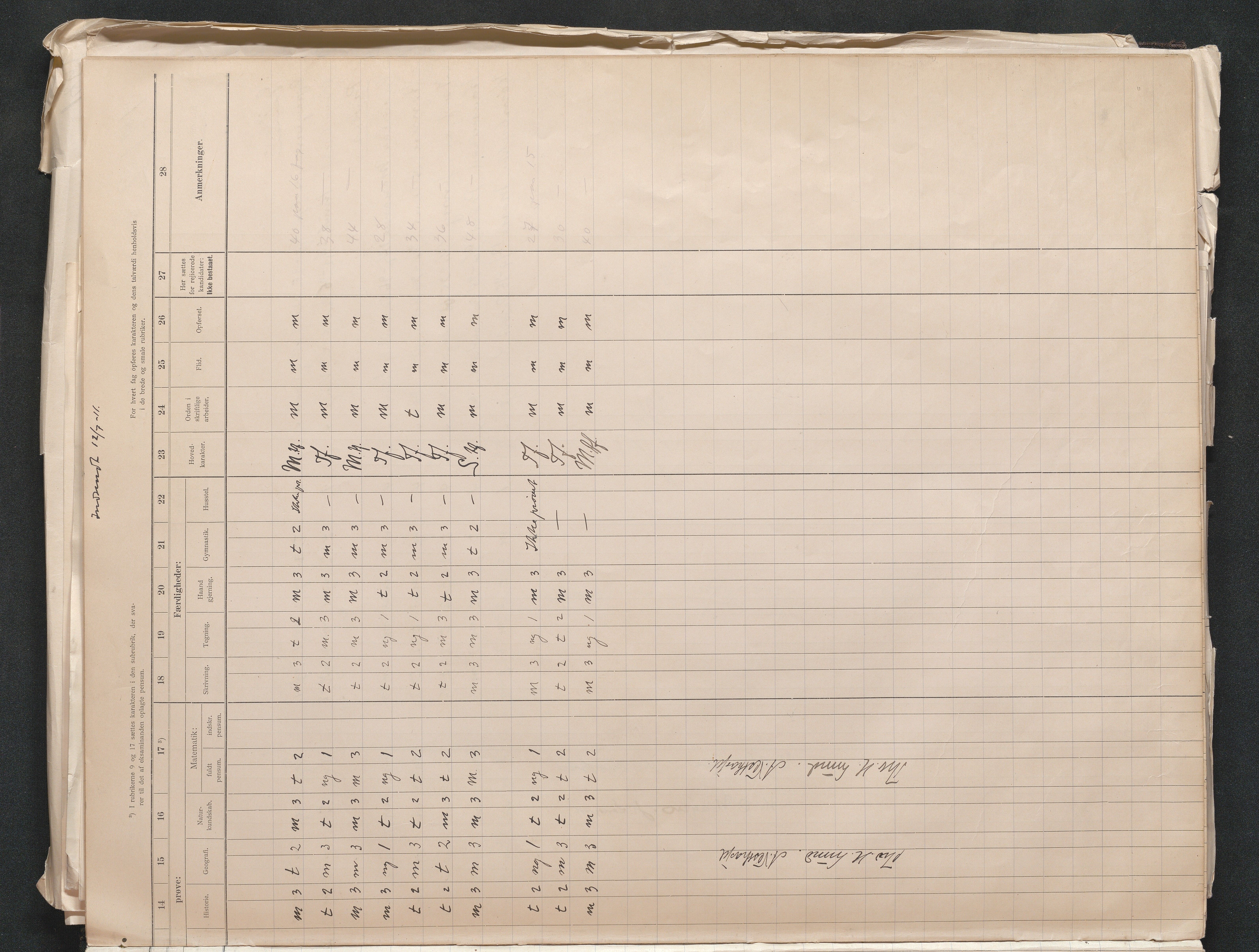 Lillesand kommune, AAKS/KA0926-PK/2/03/L0024: Lillesand Communale Middelskole - Eksamensprotokoll for Middelskolen, 1903-1939