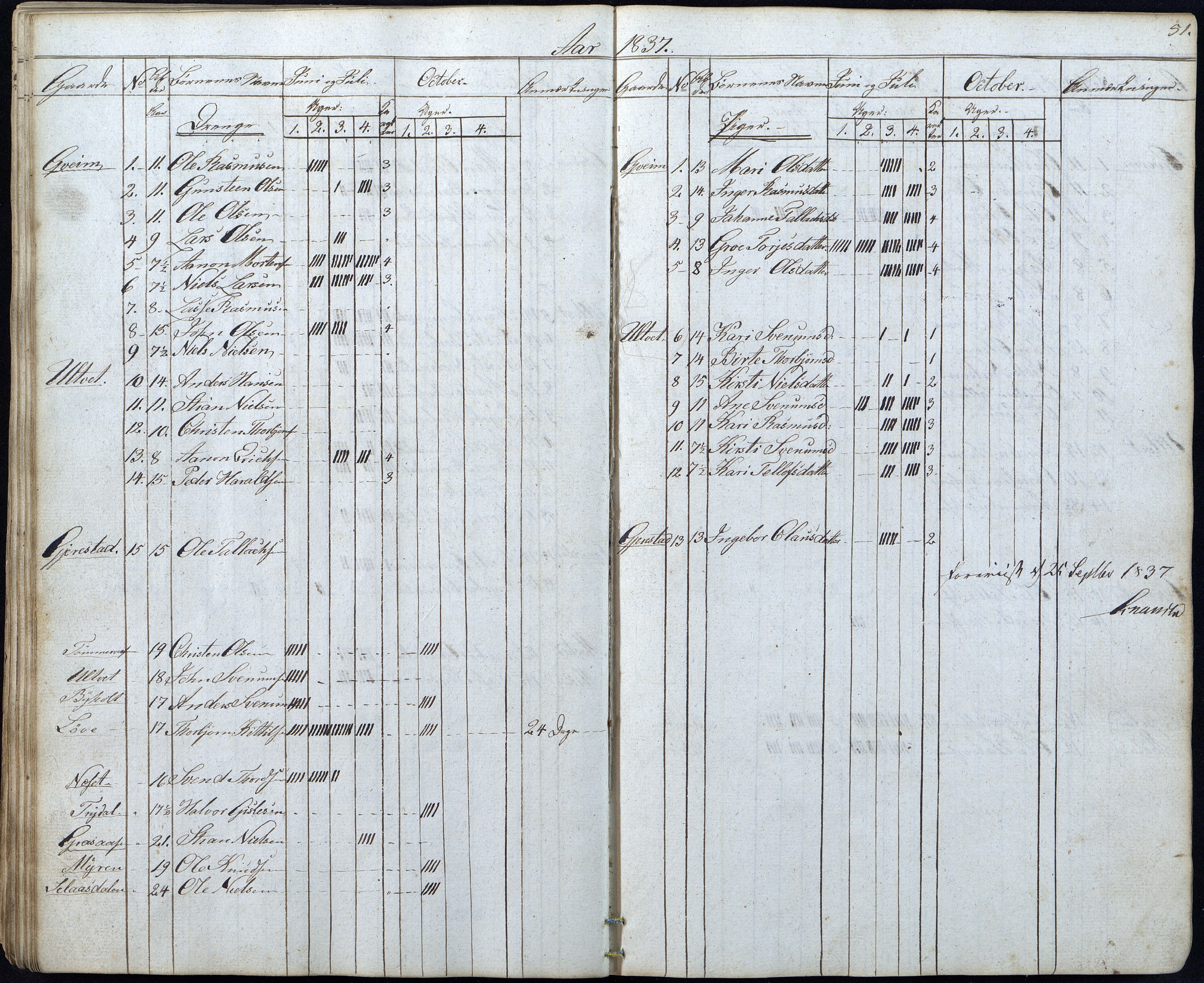 Gjerstad Kommune, Gjerstad Skole, AAKS/KA0911-550a/F01/L0003: Dagbok, 1826-1849, s. 51