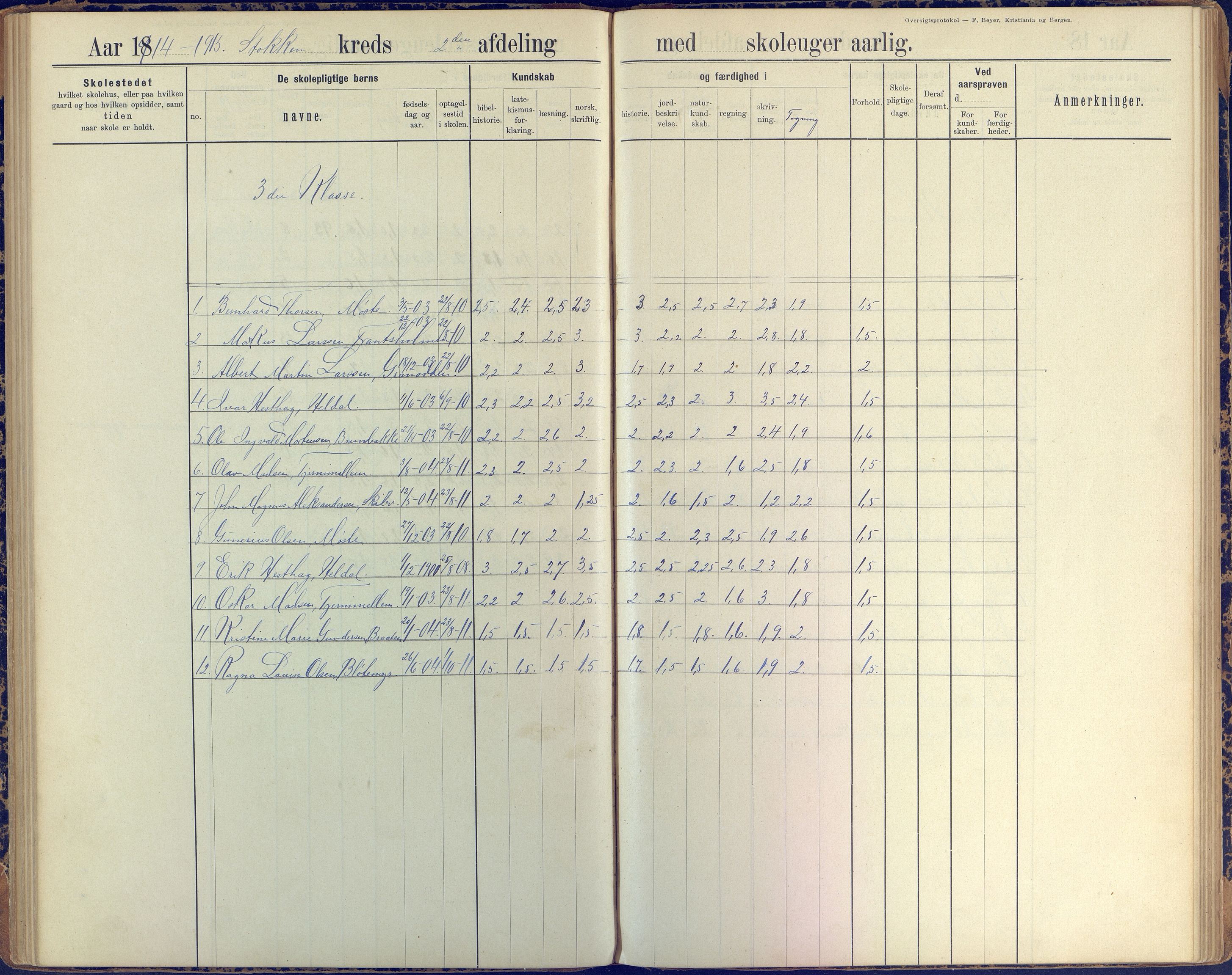 Stokken kommune, AAKS/KA0917-PK/04/04c/L0008: Skoleprotokoll  nederste avd., 1891-1937