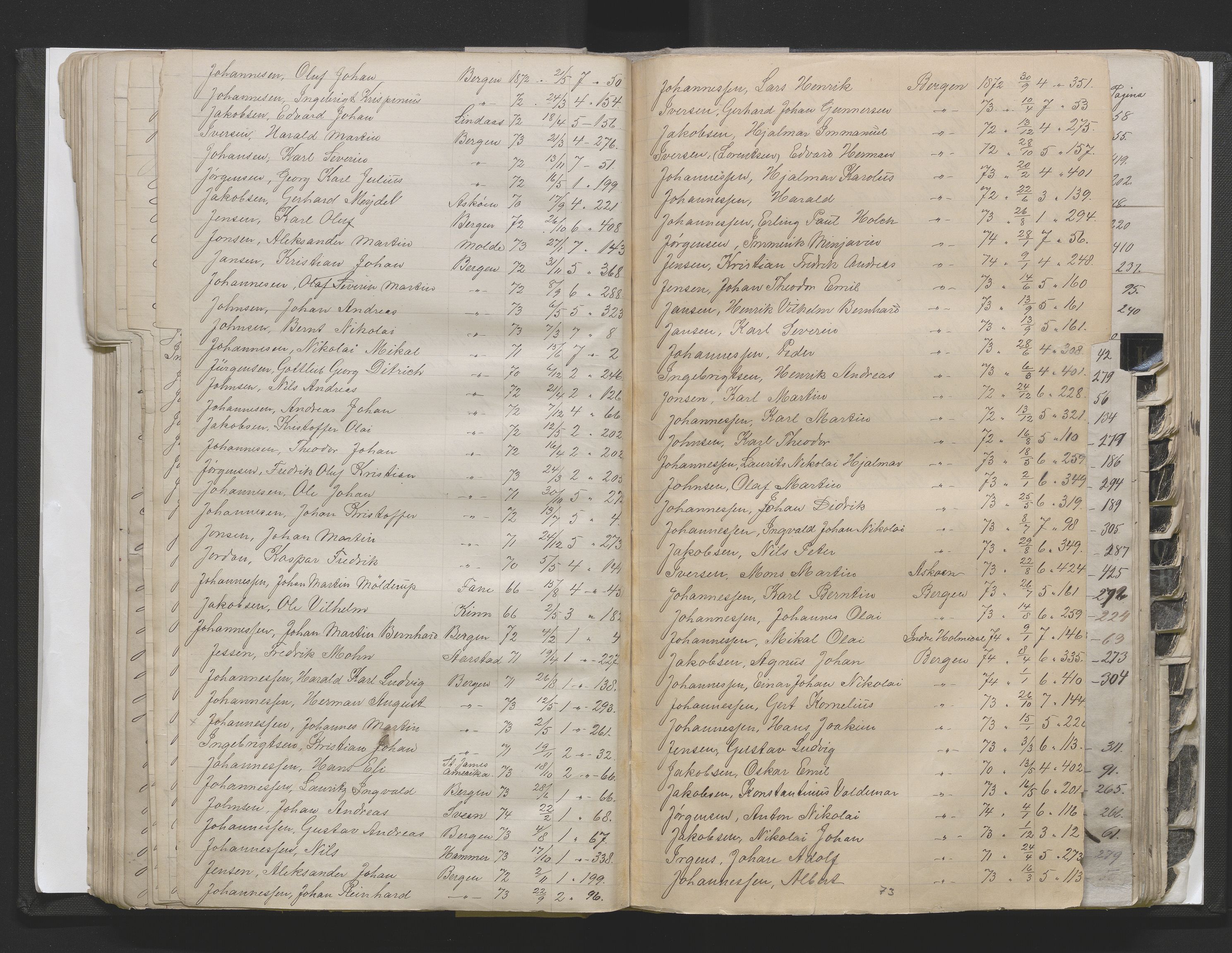 Bergens Krigskommisariat, AV/SAB-A-5103/H/Hj/Hjd/L0002: Register til Mannskapsrulle/militær loddtrekningsliste for Bergen (før nr 280), 1870-1895