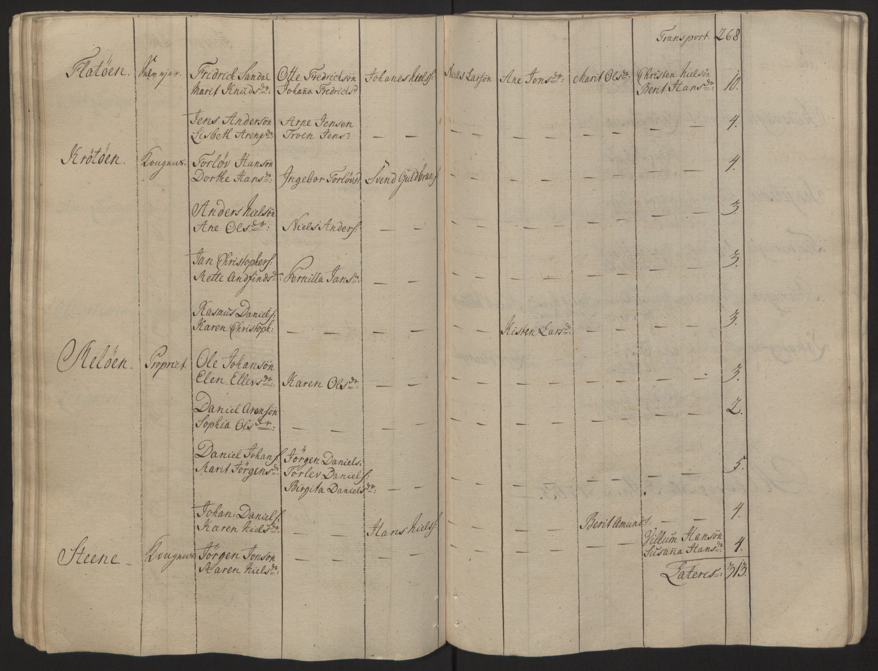 Rentekammeret inntil 1814, Reviderte regnskaper, Fogderegnskap, AV/RA-EA-4092/R68/L4845: Ekstraskatten Senja og Troms, 1762-1765, s. 80