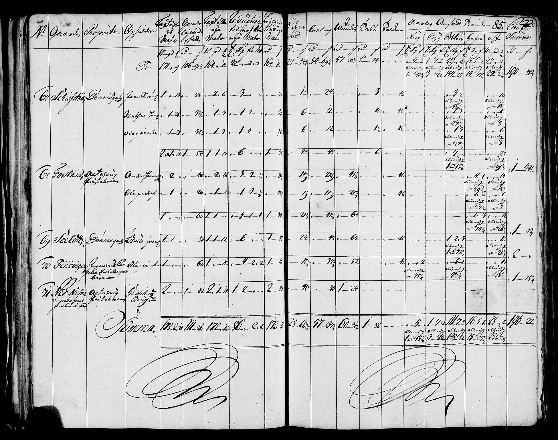 Rentekammeret inntil 1814, Realistisk ordnet avdeling, AV/RA-EA-4070/N/Nb/Nbf/L0171: Helgeland matrikkelprotokoll, 1723, s. 87