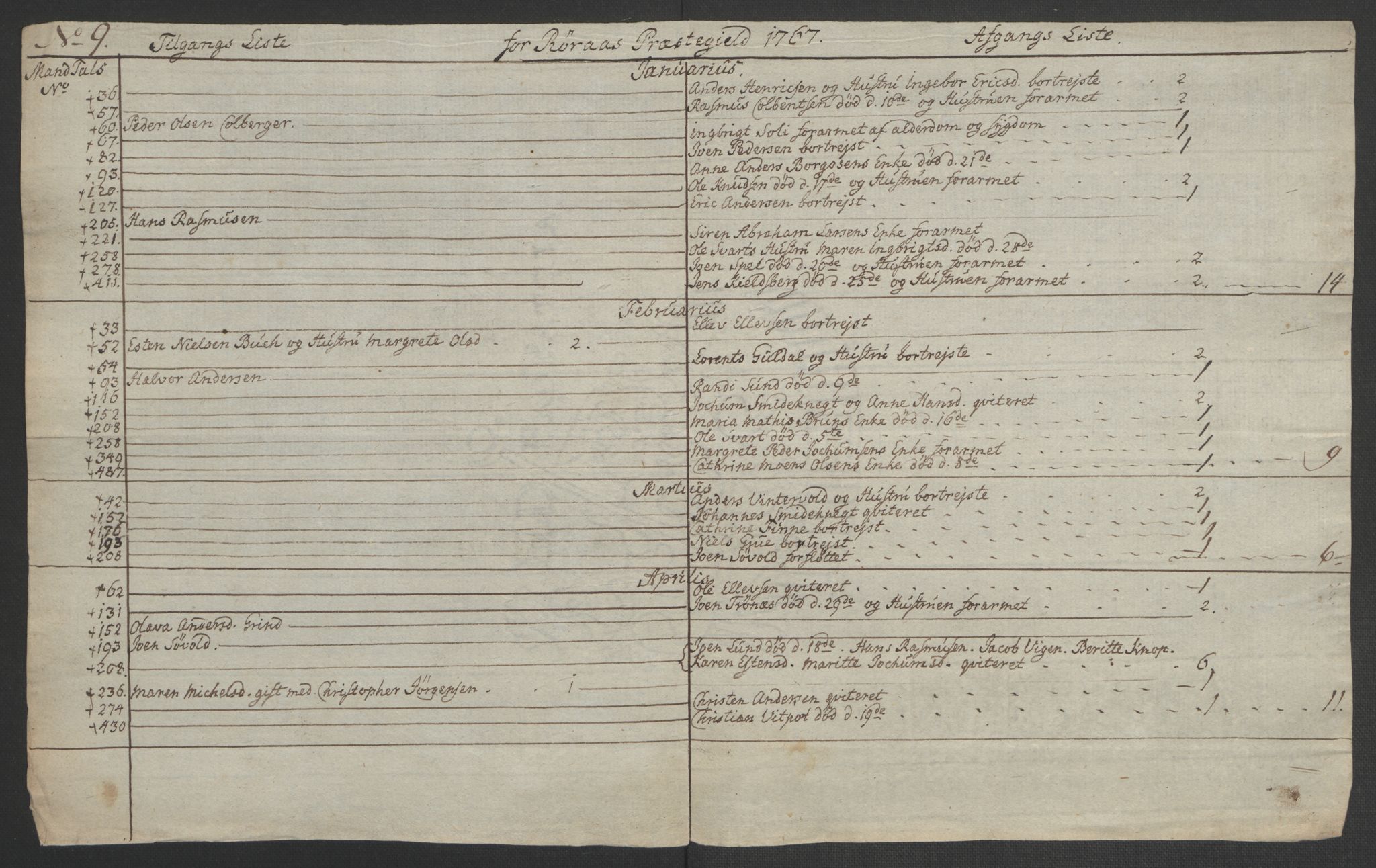 Rentekammeret inntil 1814, Realistisk ordnet avdeling, RA/EA-4070/Ol/L0021: [Gg 10]: Ekstraskatten, 23.09.1762. Orkdal og Gauldal, 1762-1767, s. 809