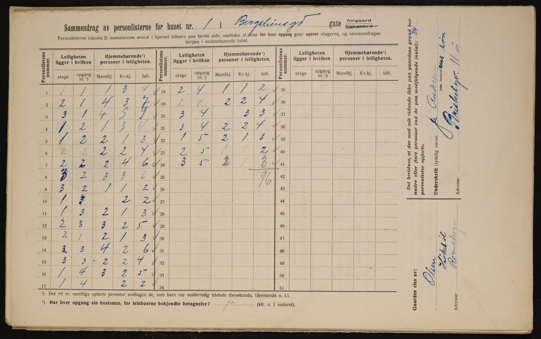 OBA, Kommunal folketelling 1.2.1912 for Kristiania, 1912, s. 4005