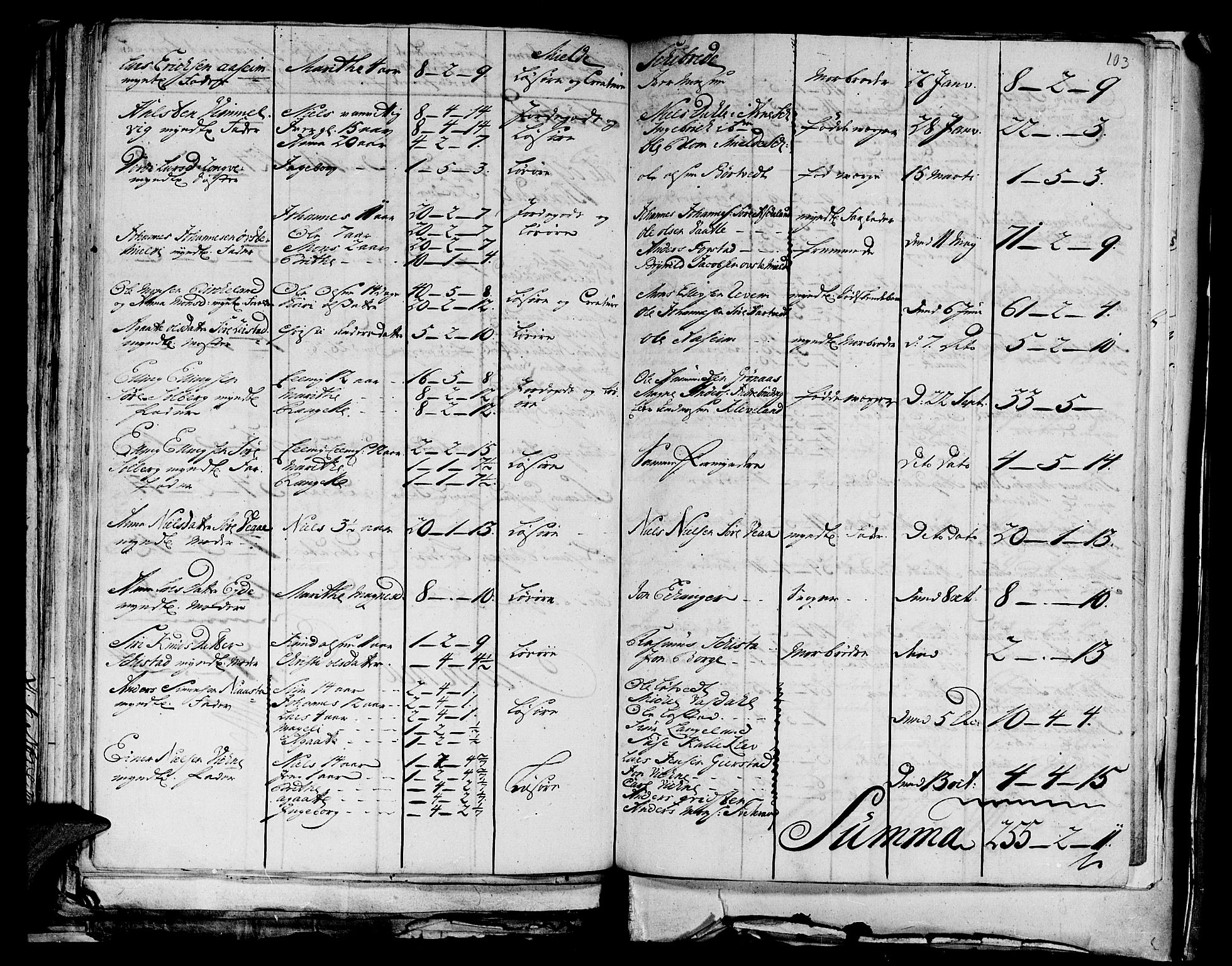 Stiftamtmannen i Bergen, AV/SAB-A-100006/F/Fd/Fdd/0003 / Lnr. 1972 - Nordhordland, 1731-1748, s. 102b-103a